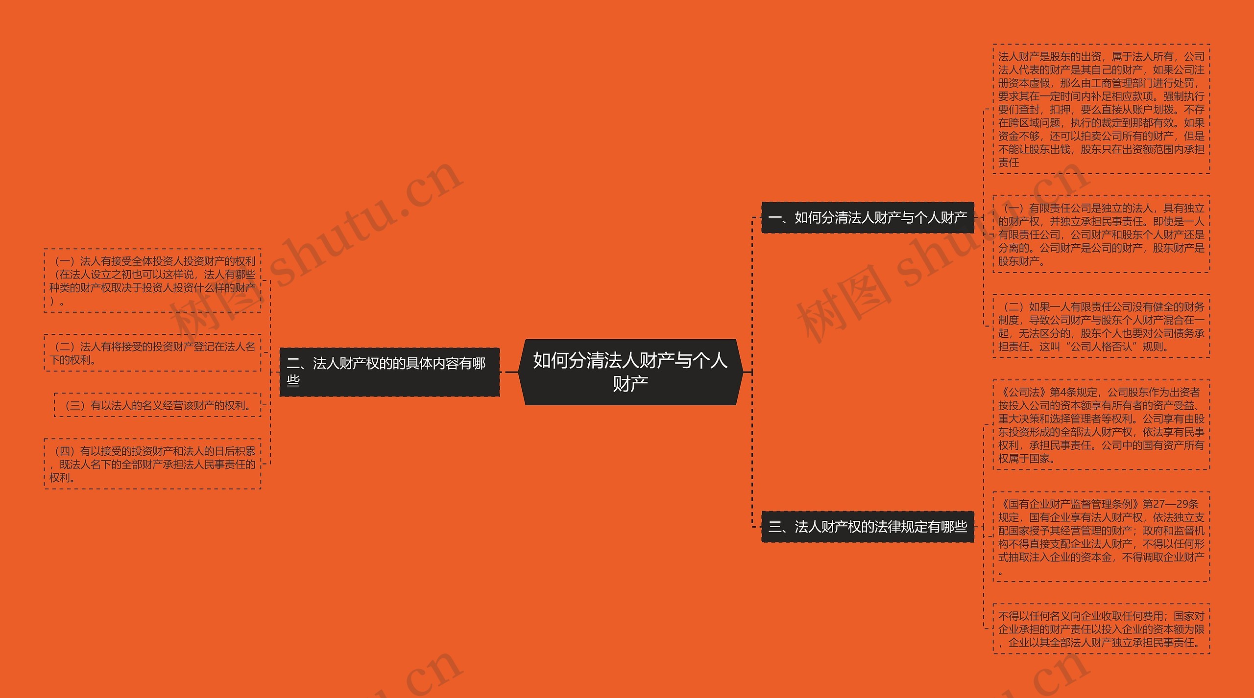 如何分清法人财产与个人财产 如何分清法人财产与个人财产