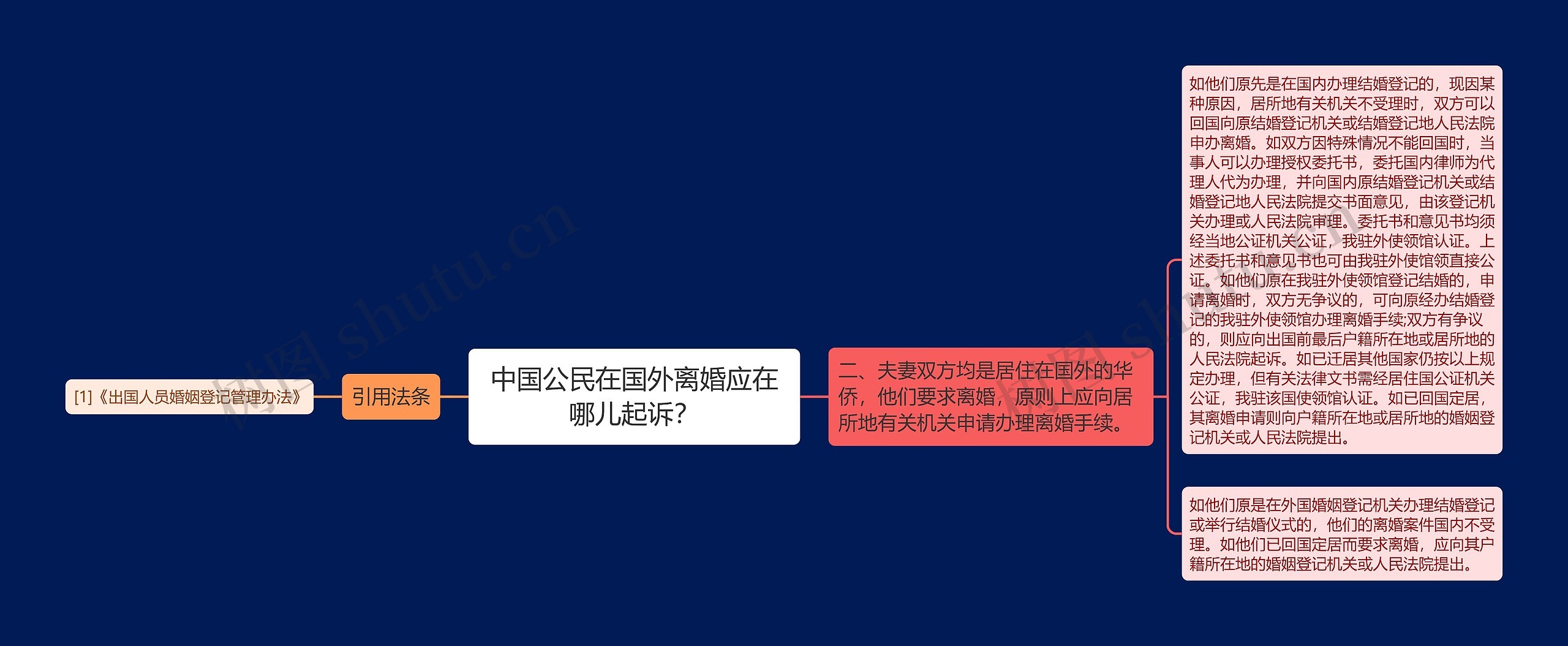 中国公民在国外离婚应在哪儿起诉？思维导图