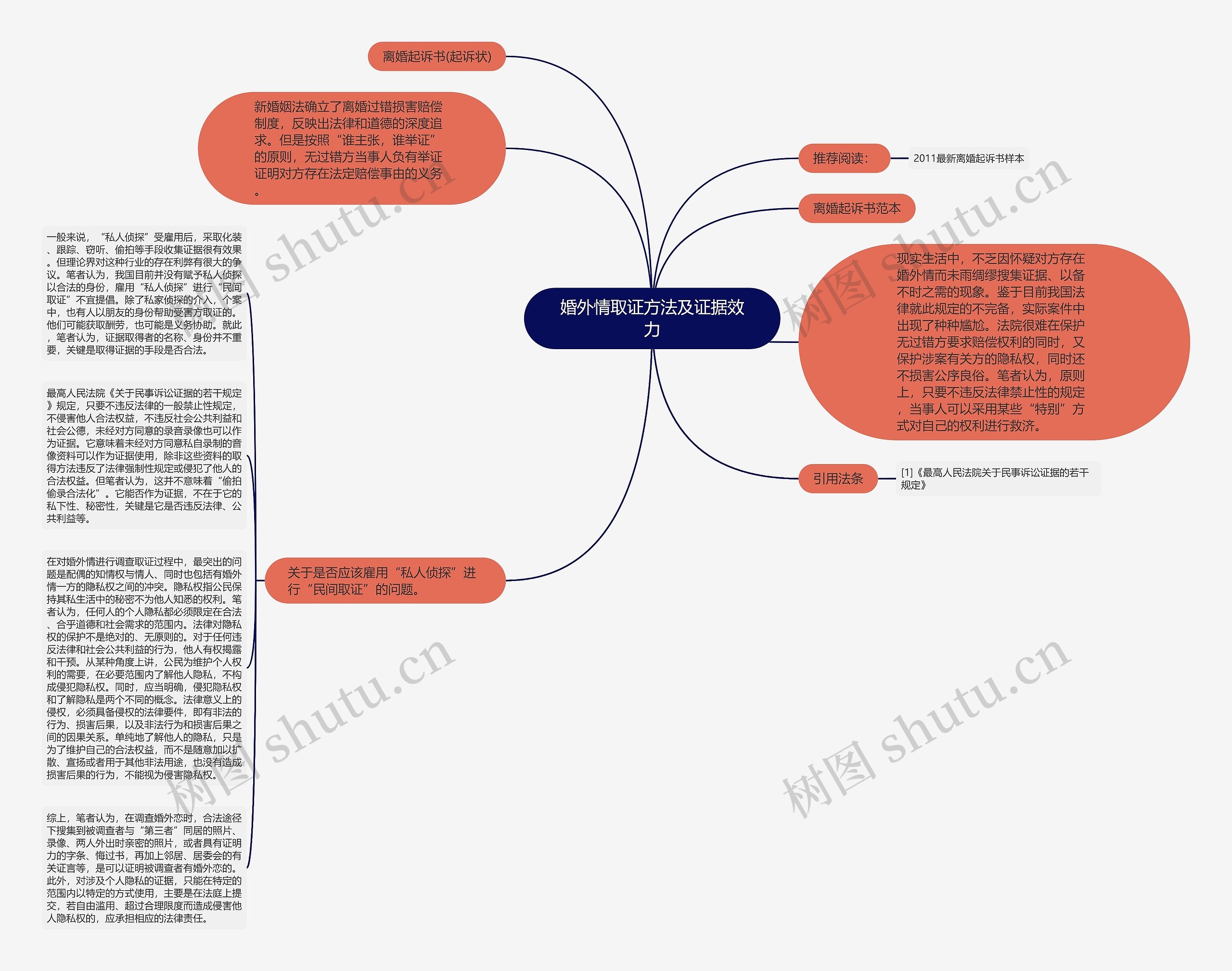 婚外情取证方法及证据效力思维导图