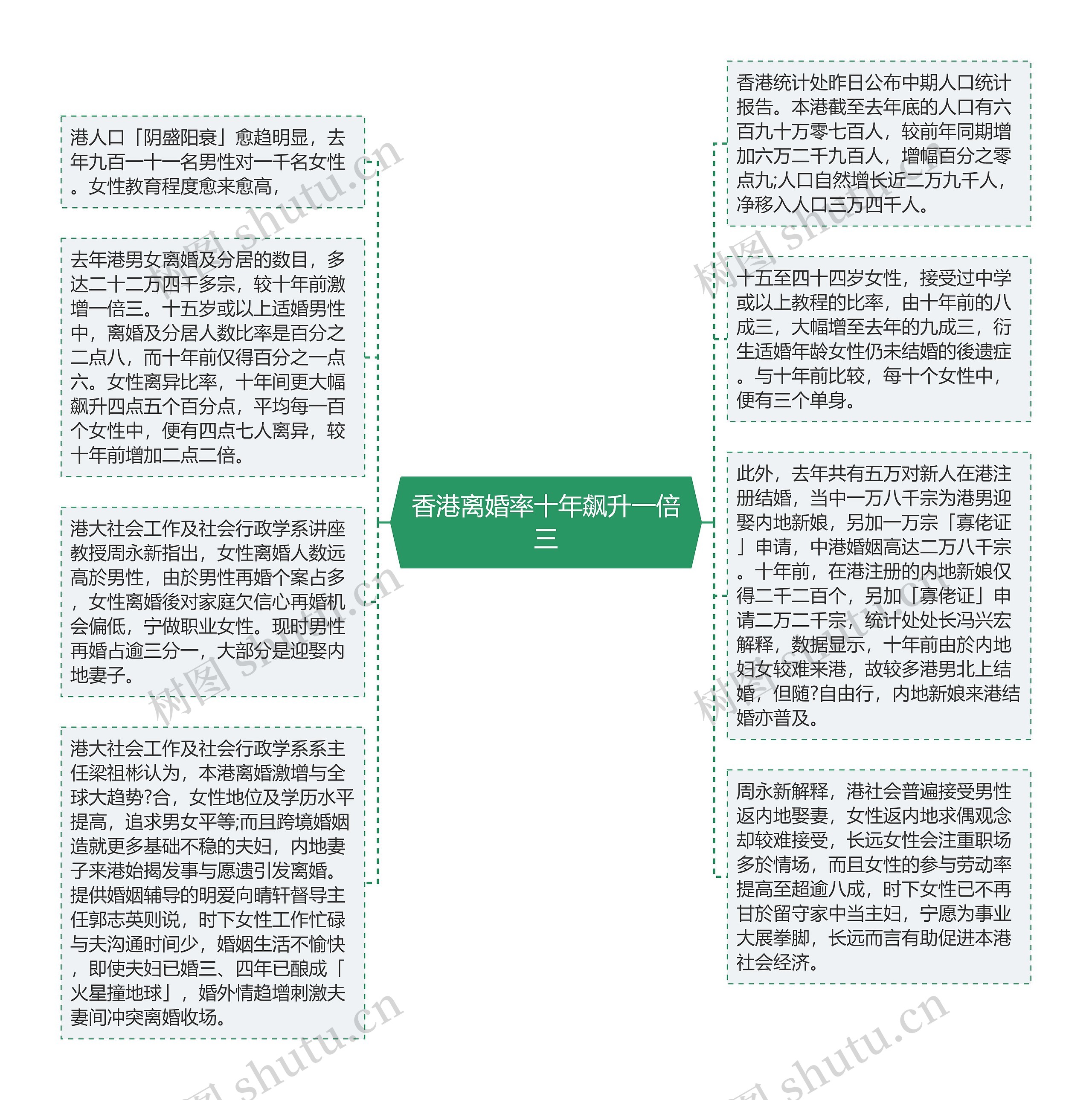 香港离婚率十年飙升一倍三
