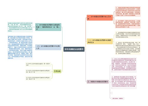 涉外结婚的实质要件