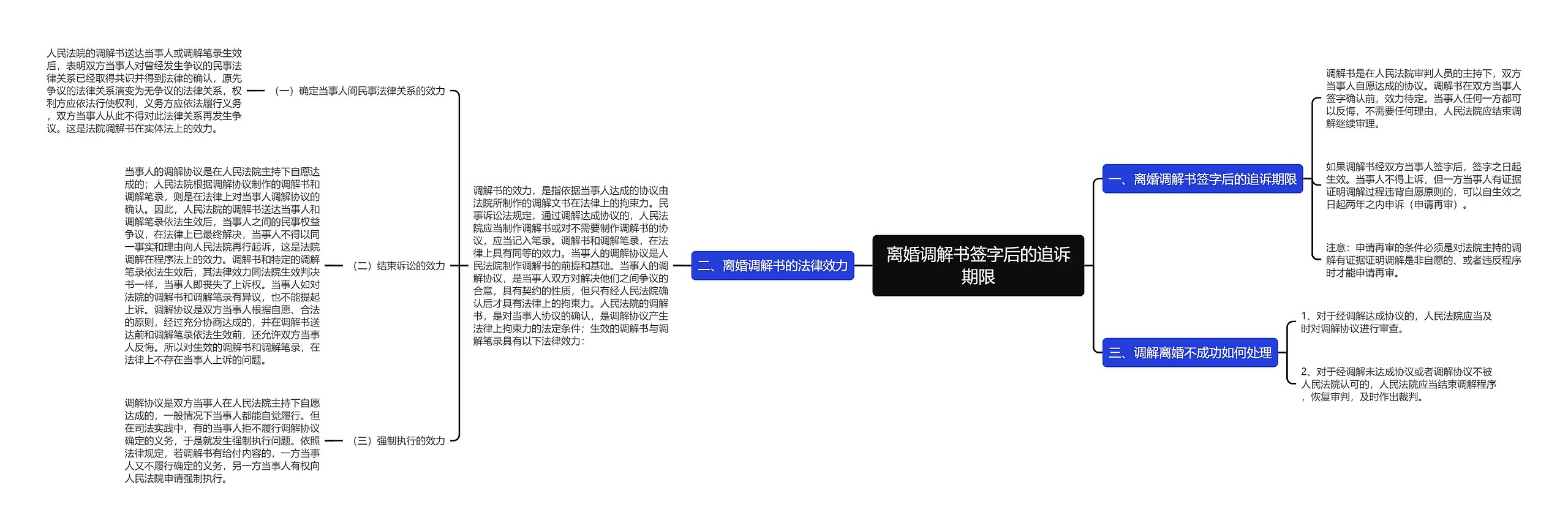 离婚调解书签字后的追诉期限 离婚调解书签字后的追诉期限