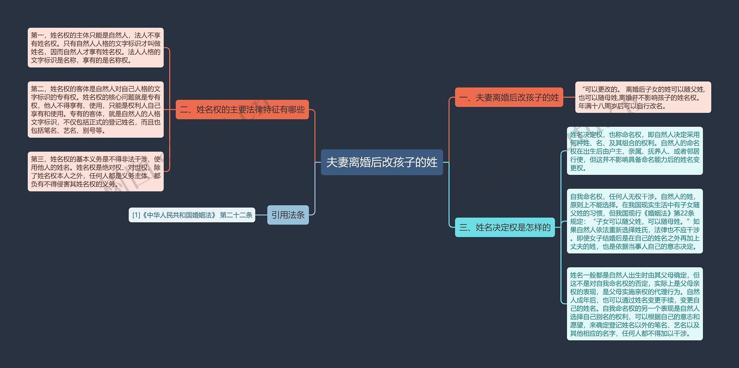 夫妻离婚后改孩子的姓 夫妻离婚后改孩子的姓