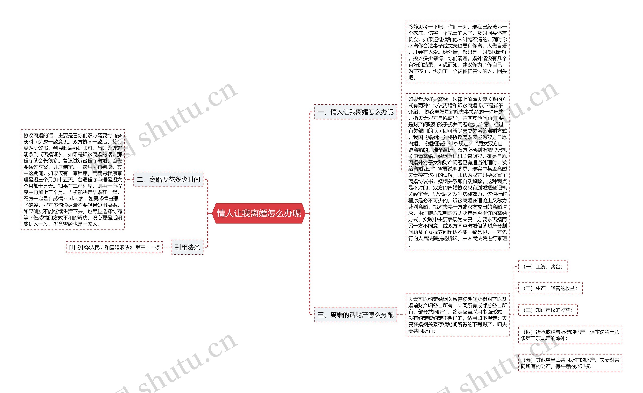 情人让我离婚怎么办呢