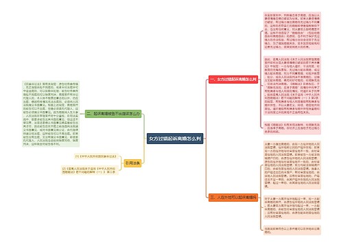 女方过错起诉离婚怎么判