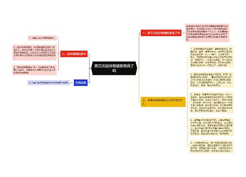 第三次起诉离婚能离得了吗