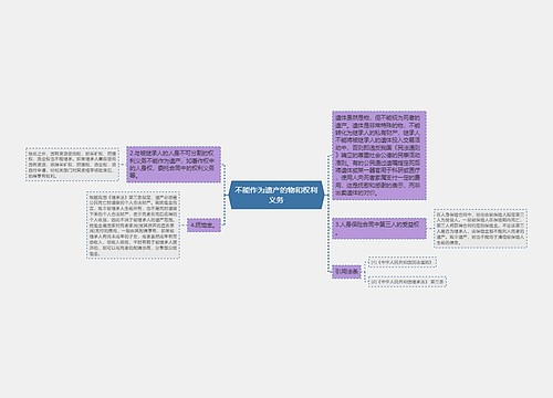 不能作为遗产的物和权利义务