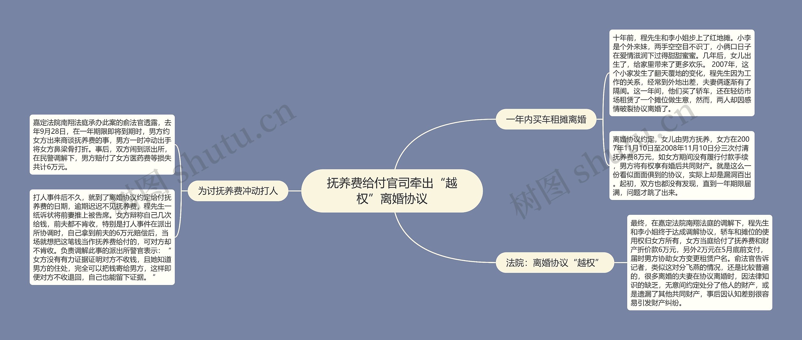 抚养费给付官司牵出“越权”离婚协议思维导图