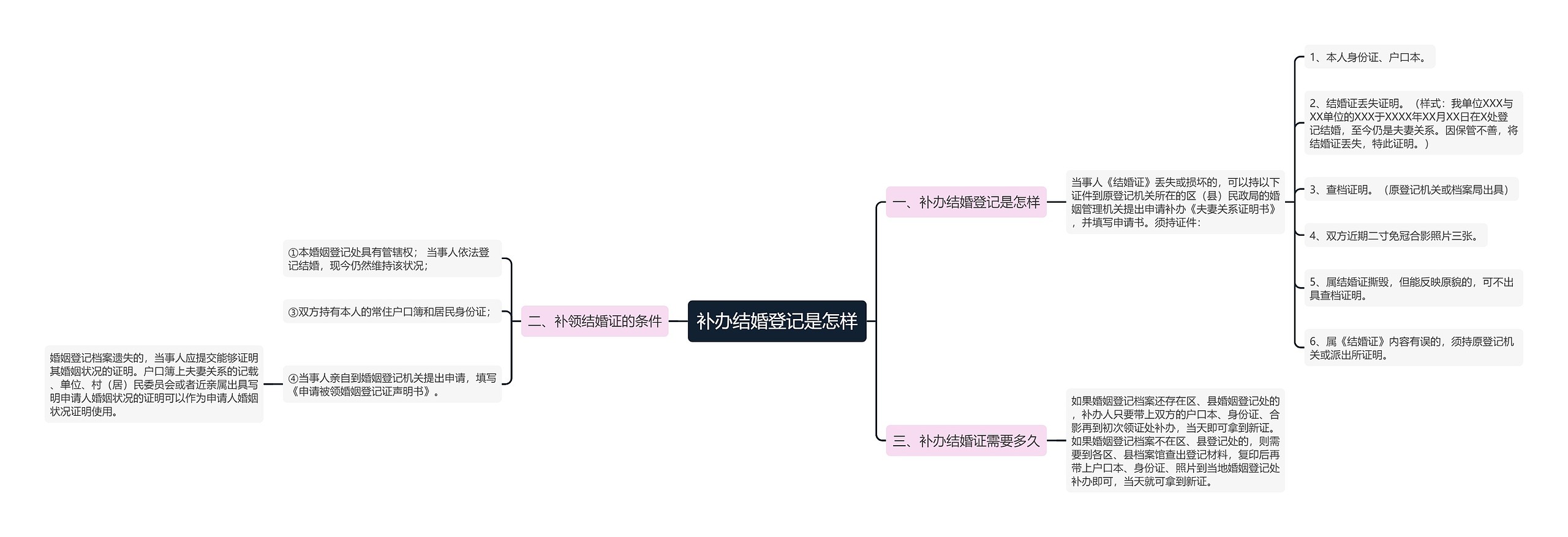 补办结婚登记是怎样思维导图