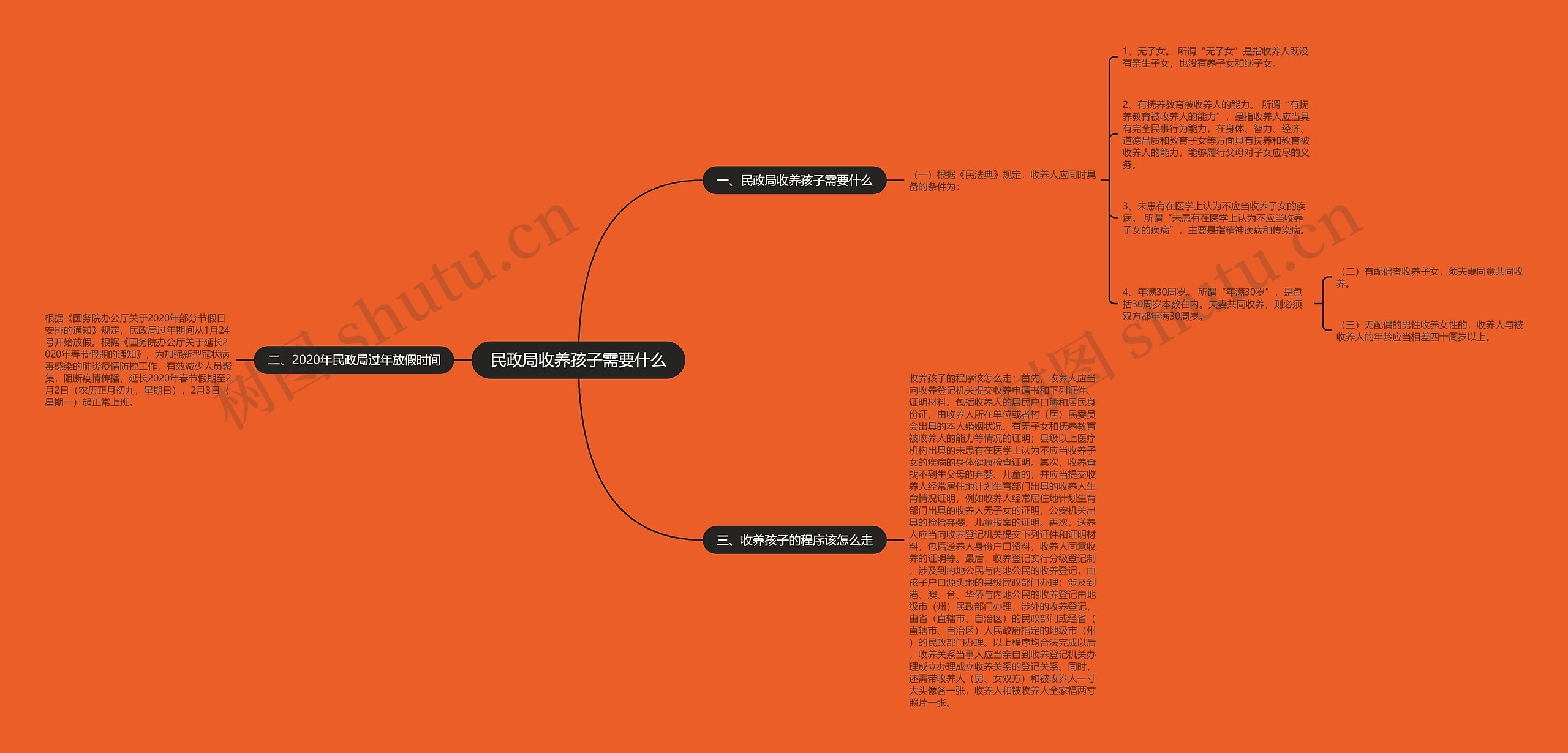 民政局收养孩子需要什么