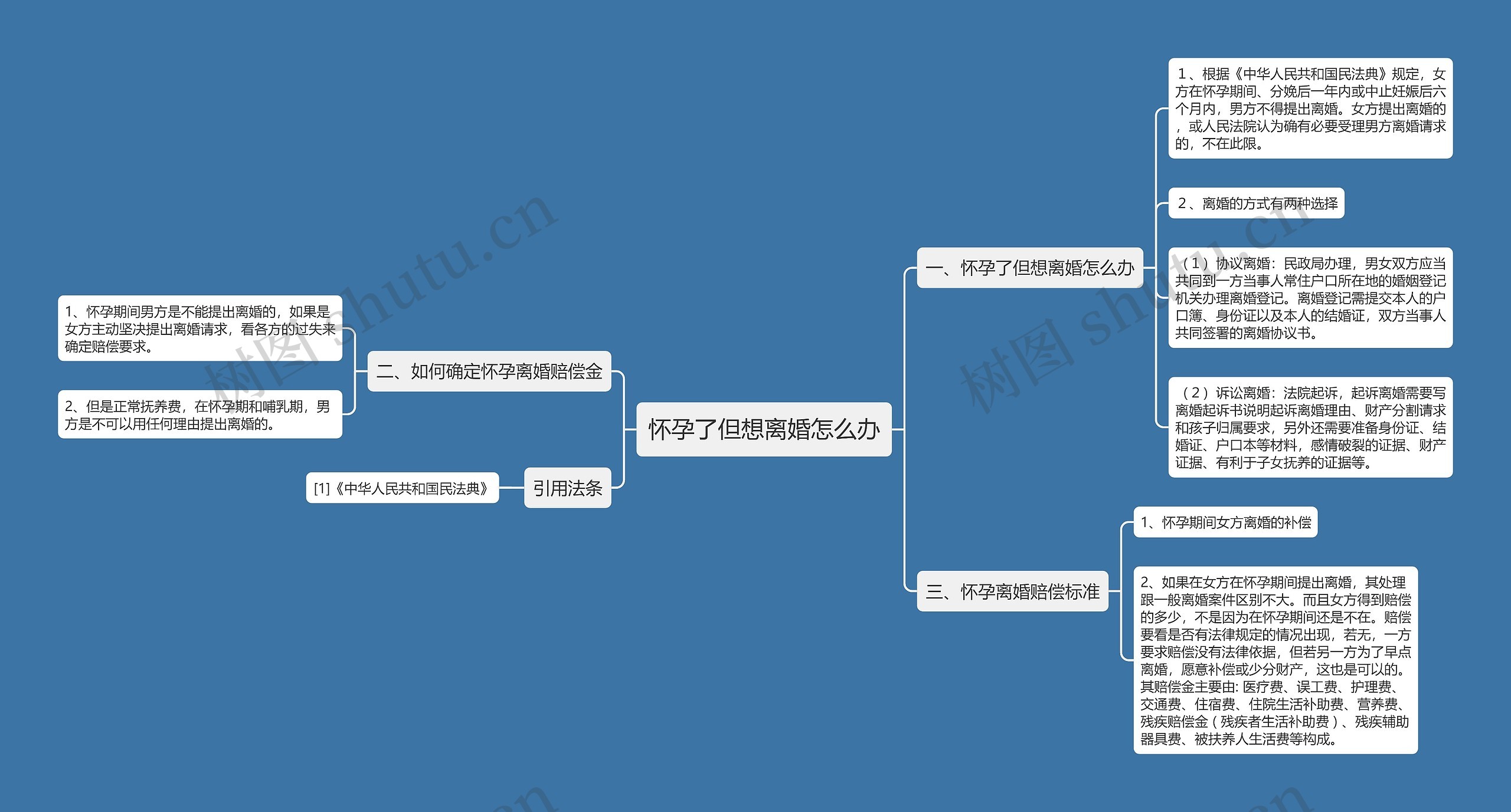 怀孕了但想离婚怎么办