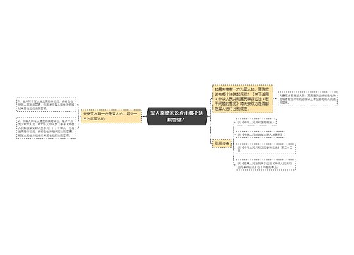 军人离婚诉讼应由哪个法院管辖？