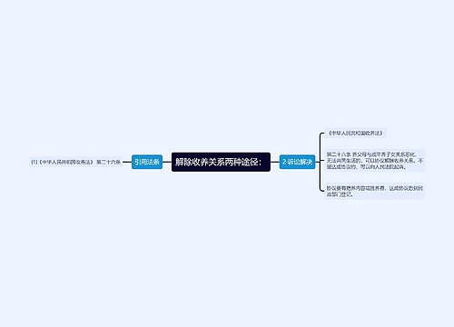 解除收养关系两种途径：