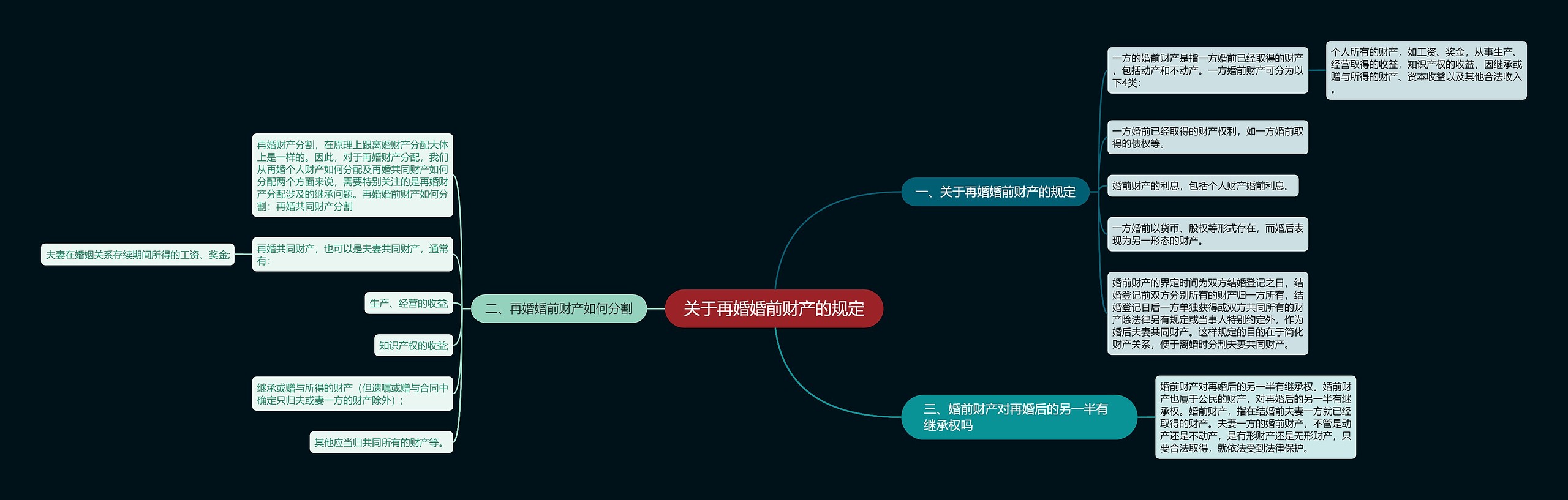 关于再婚婚前财产的规定