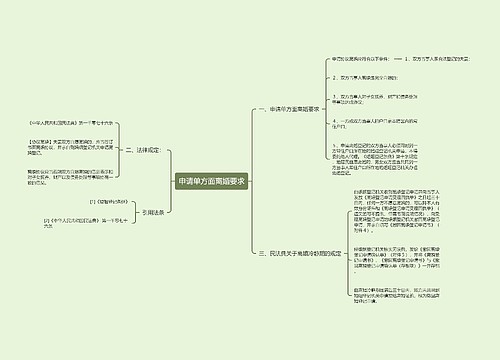 申请单方面离婚要求