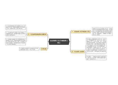 法定继承人先于被继承人死亡