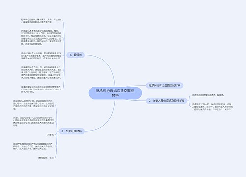 继承纠纷诉讼应提交哪些材料