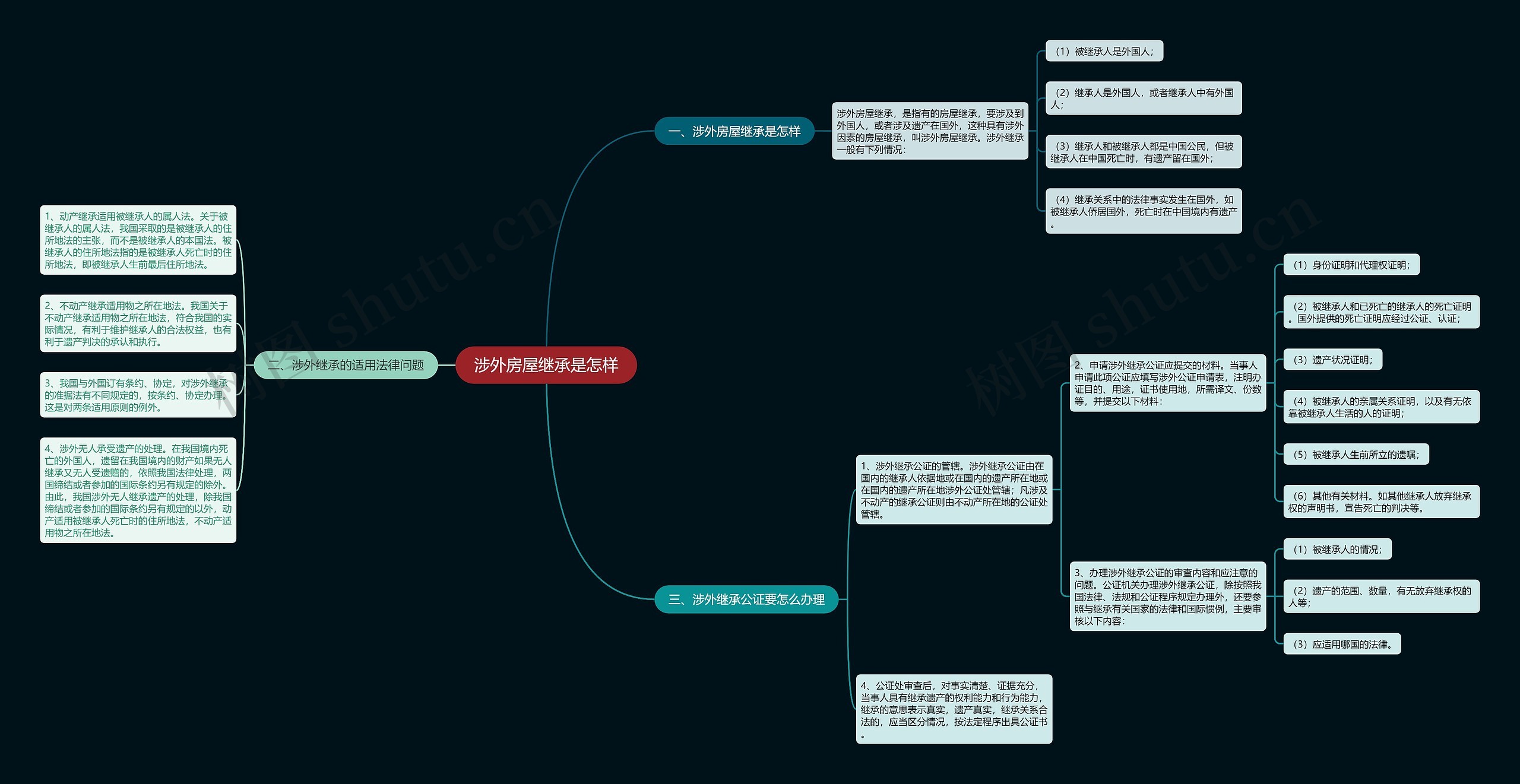 涉外房屋继承是怎样 涉外房屋继承是怎样