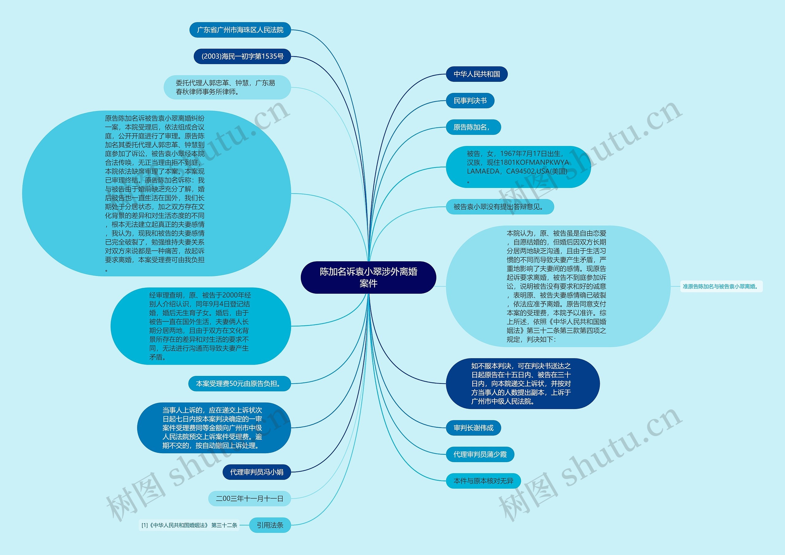 陈加名诉袁小翠涉外离婚案件