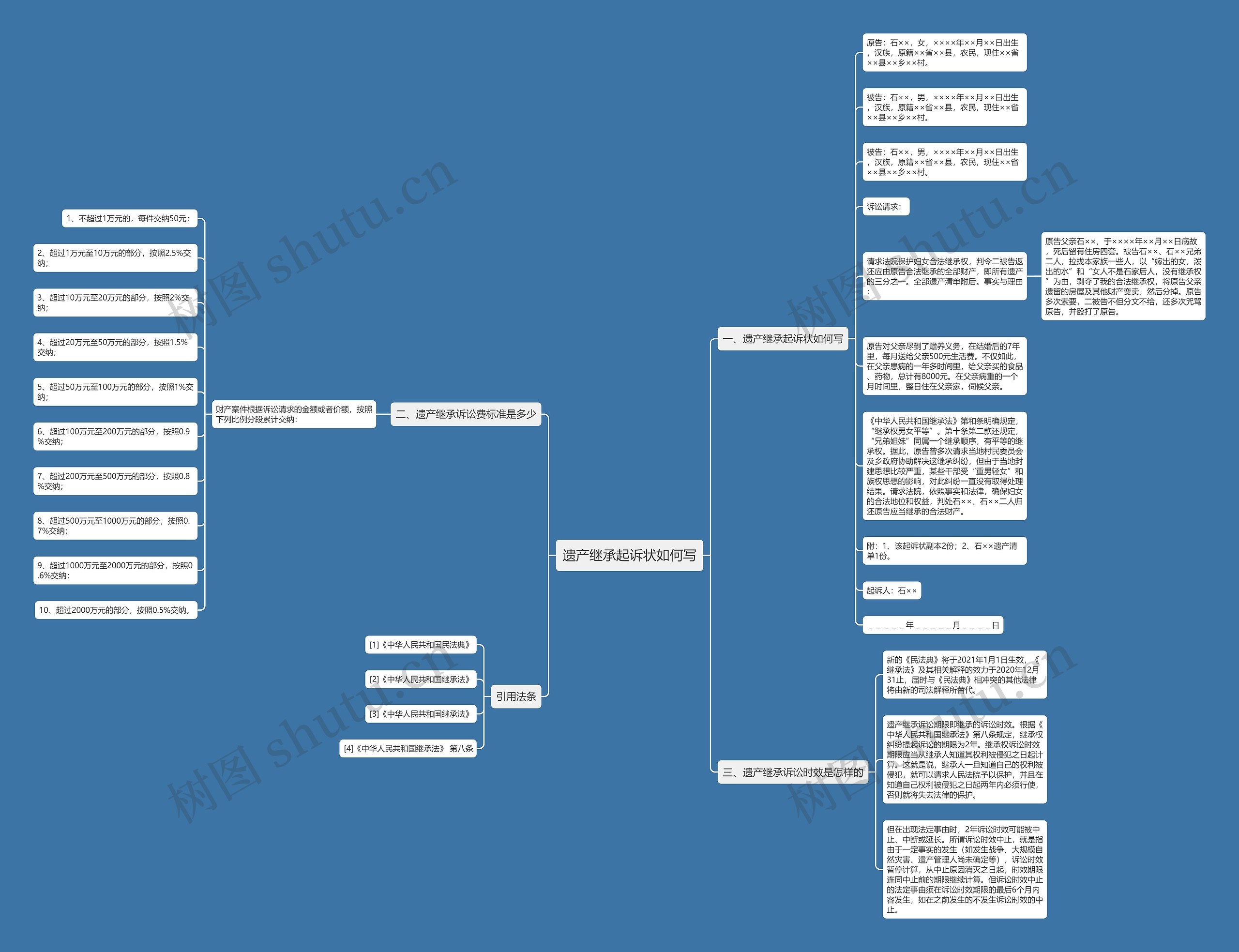 遗产继承起诉状如何写思维导图