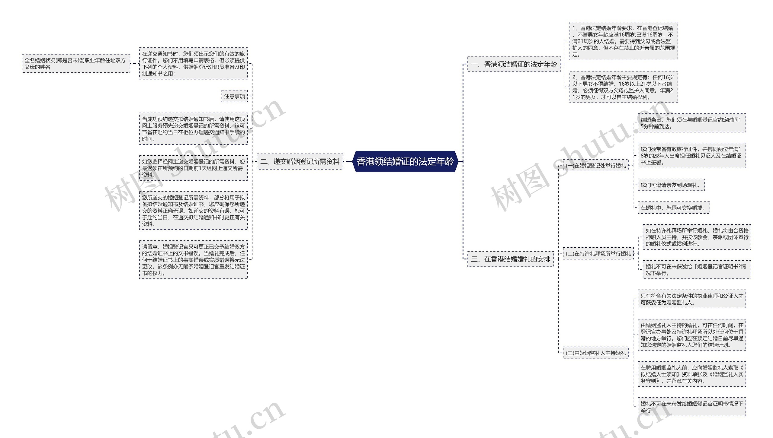 香港领结婚证的法定年龄 香港领结婚证的法定年龄