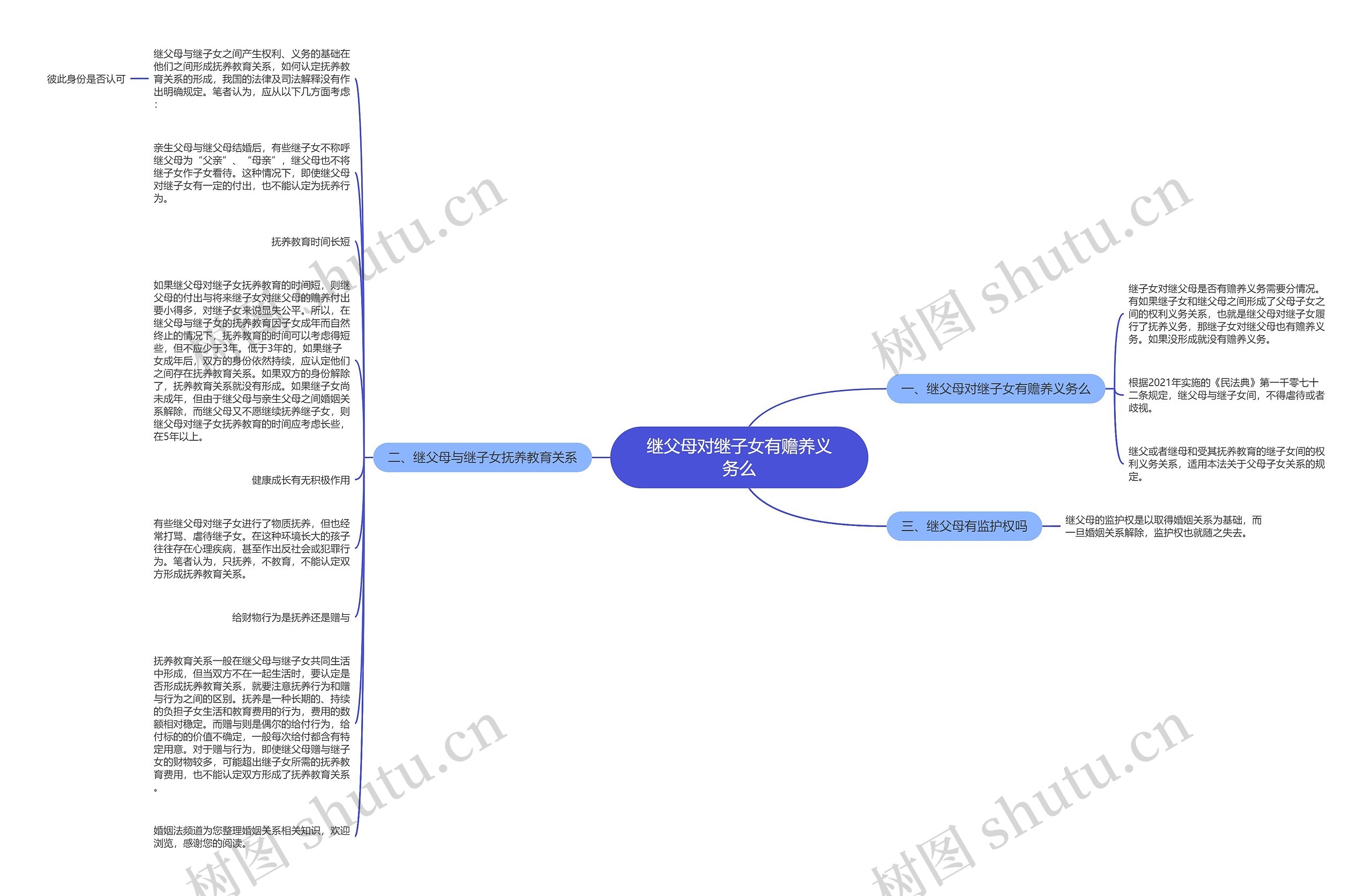 继父母对继子女有赡养义务么