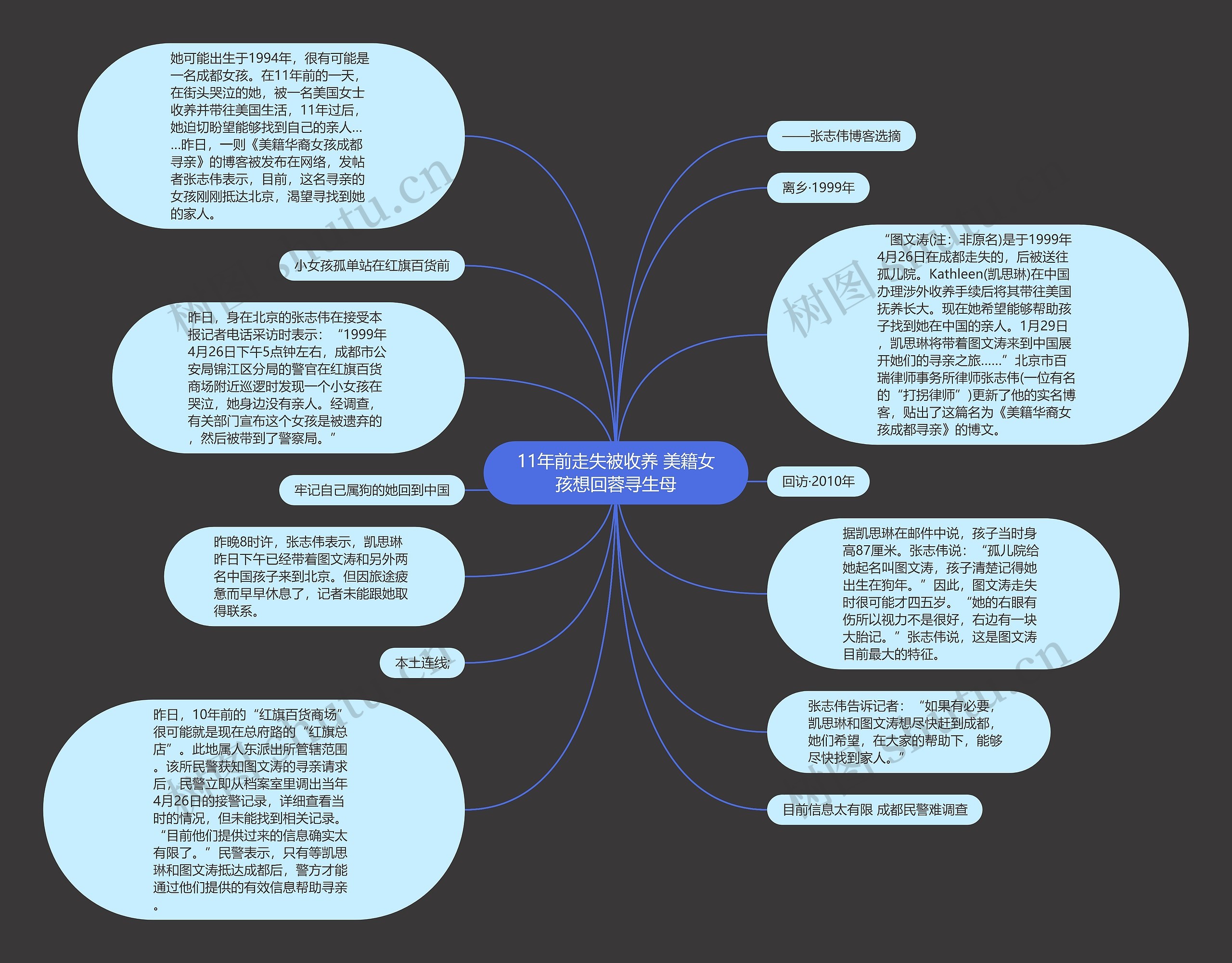11年前走失被收养 美籍女孩想回蓉寻生母思维导图