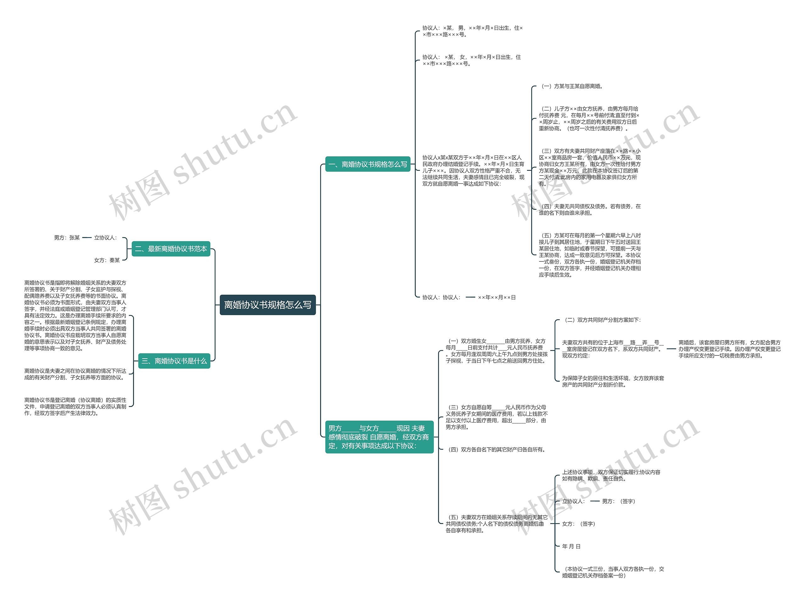 离婚协议书规格怎么写思维导图