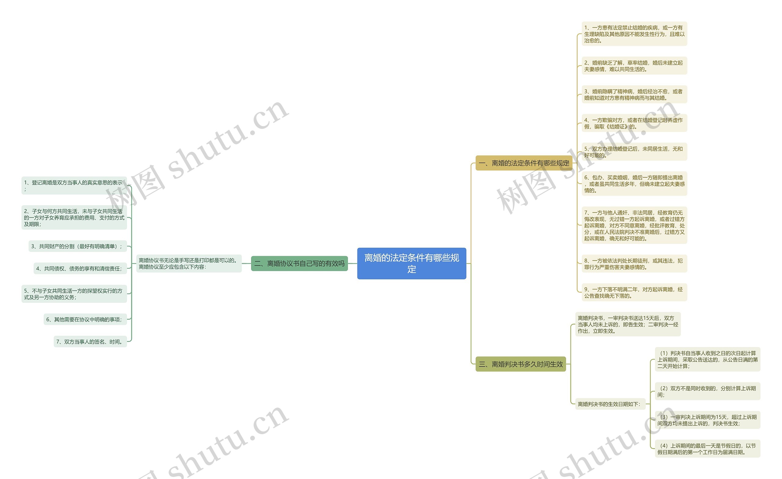 离婚的法定条件有哪些规定 离婚的法定条件有哪些规定