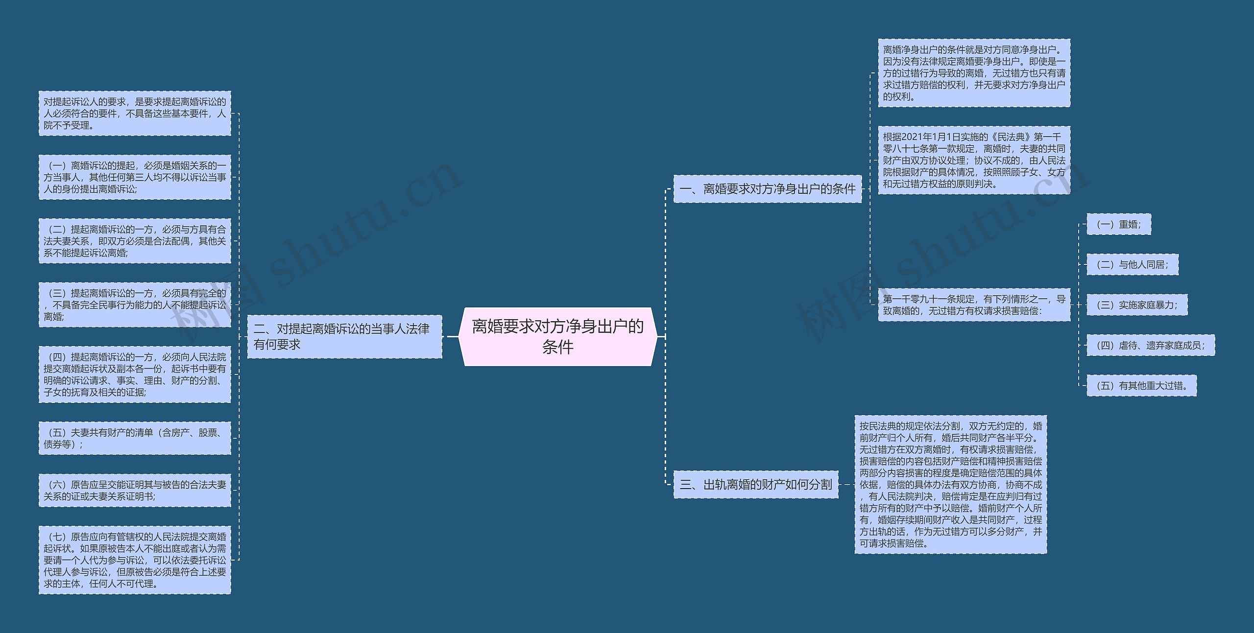 离婚要求对方净身出户的条件