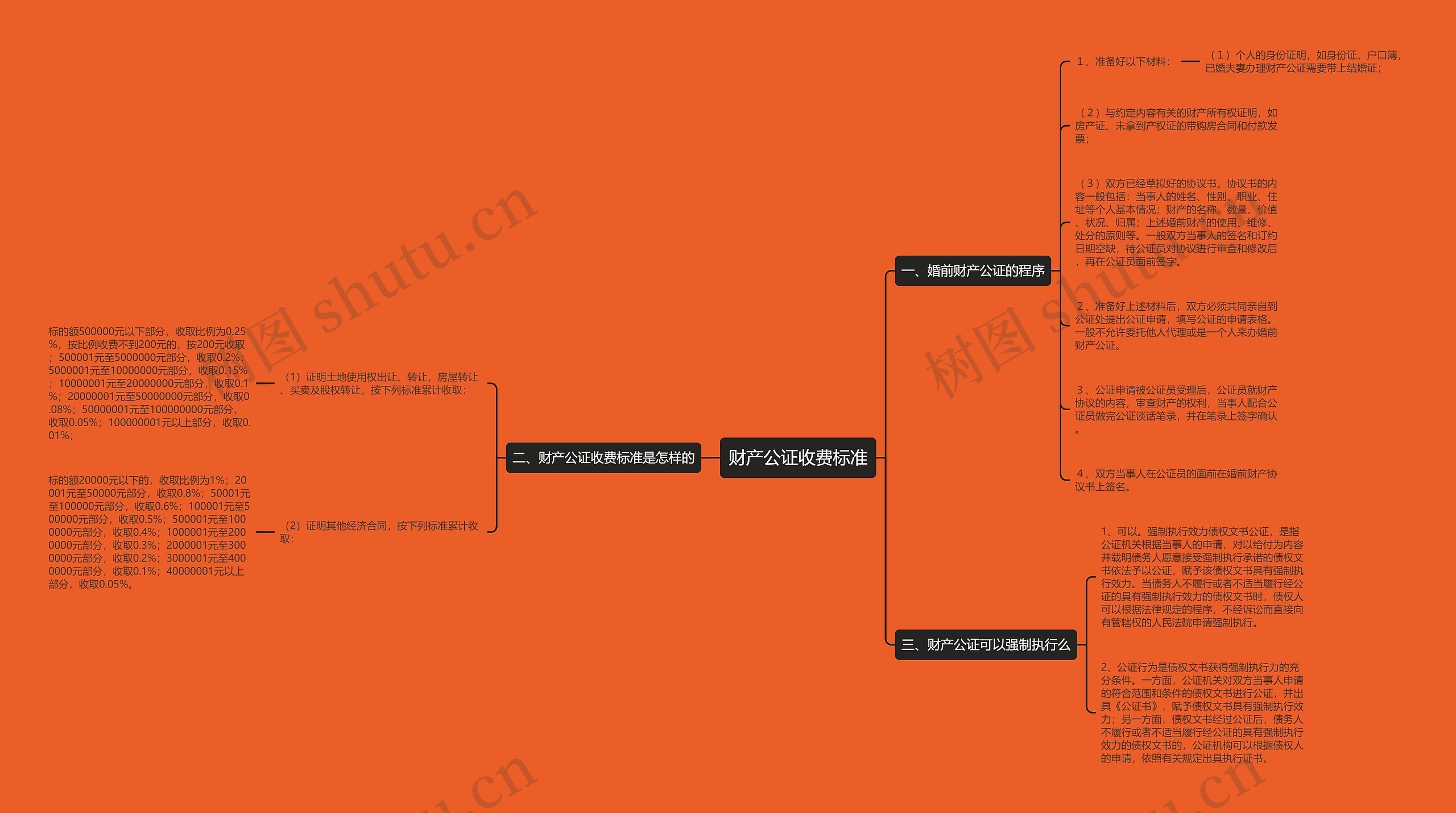 财产公证收费标准 财产公证收费标准