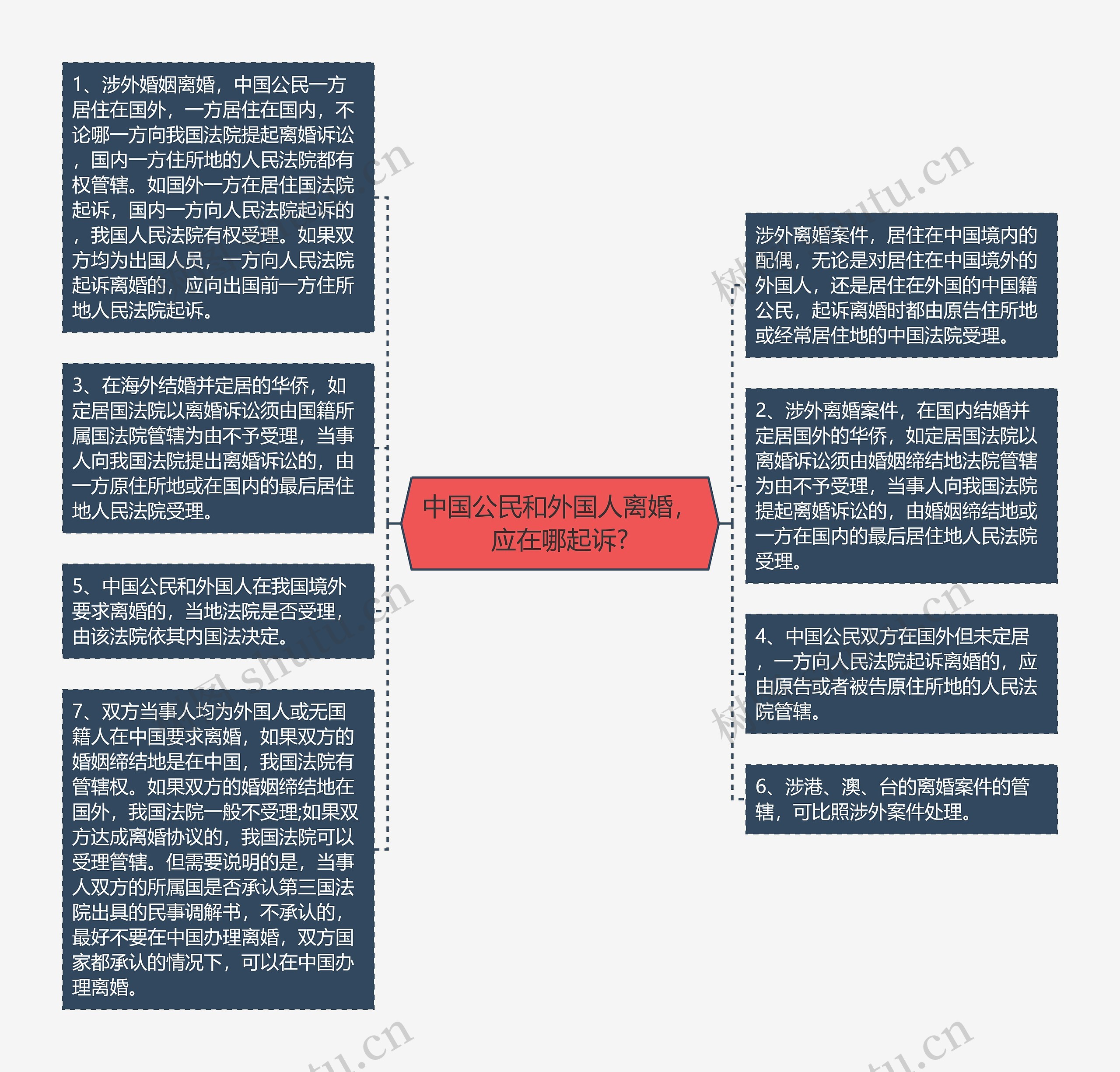 中国公民和外国人离婚，应在哪起诉?