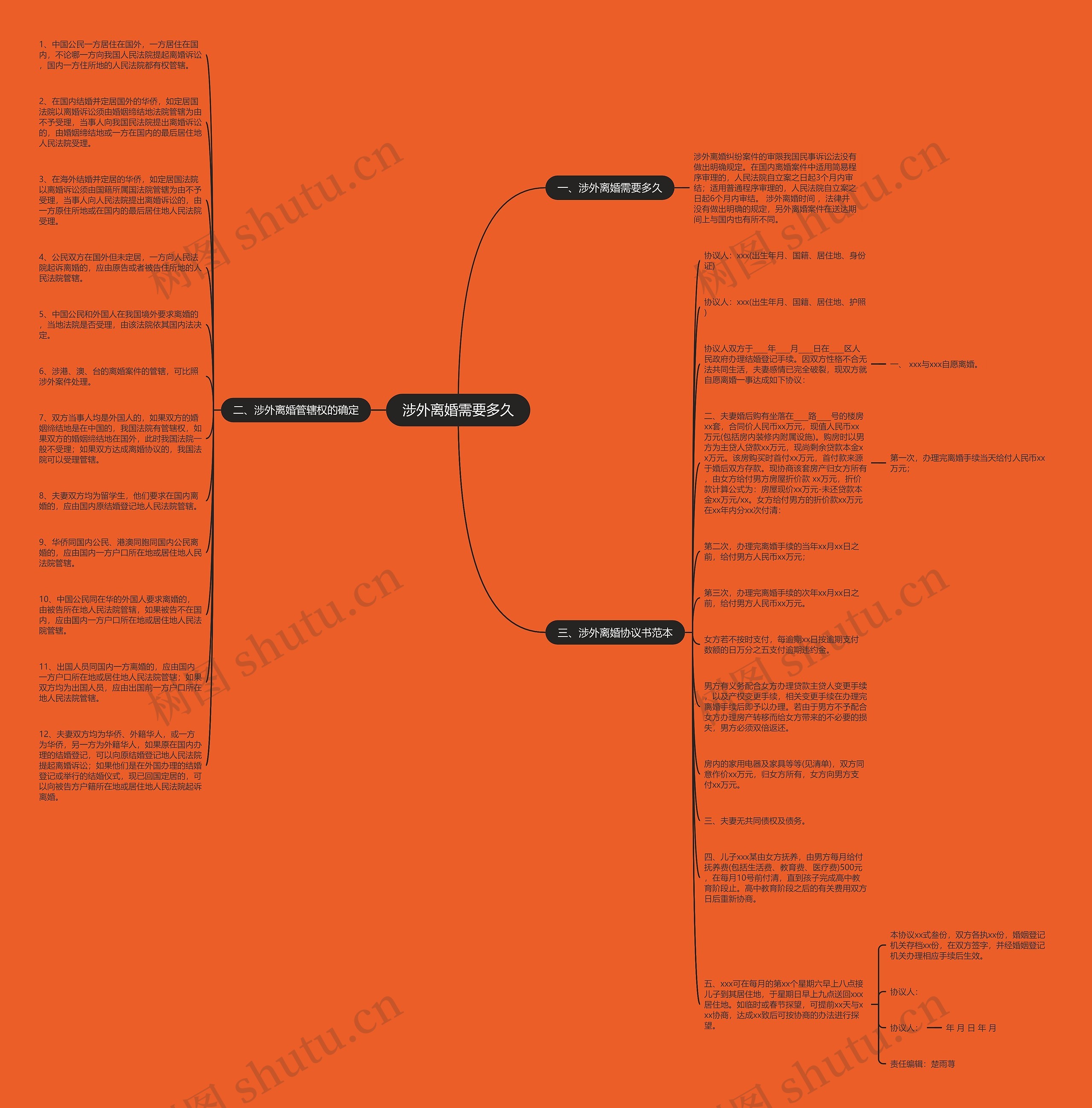 涉外离婚需要多久思维导图