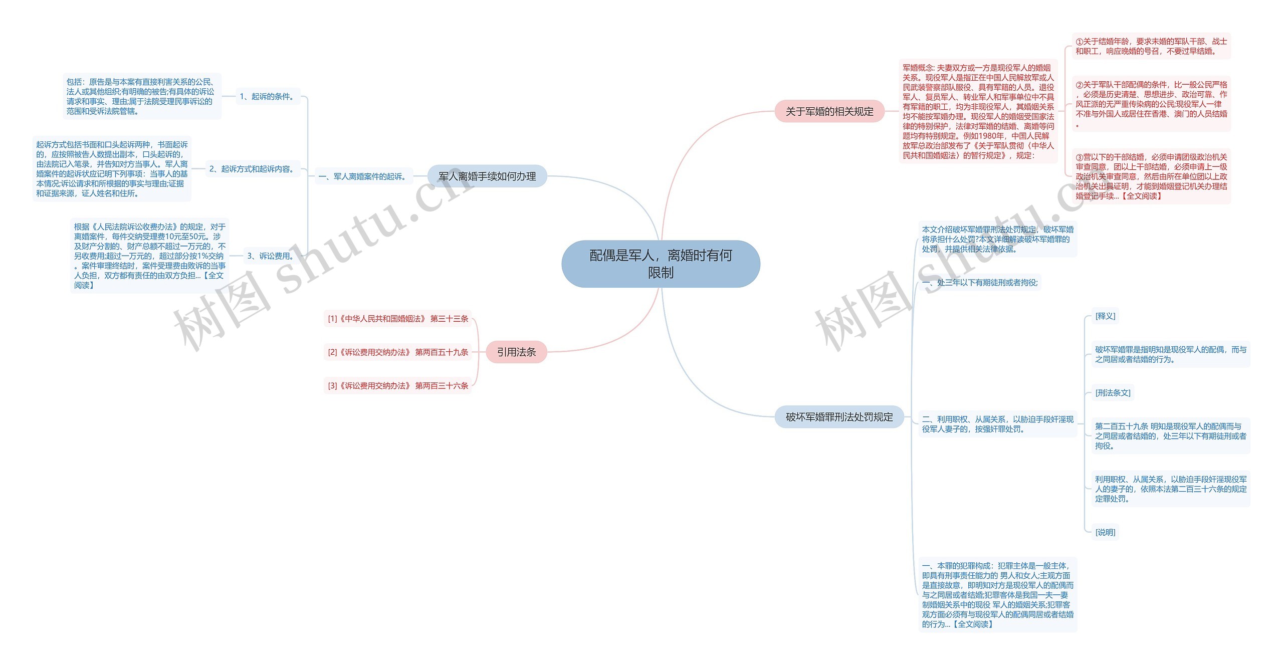 配偶是军人，离婚时有何限制