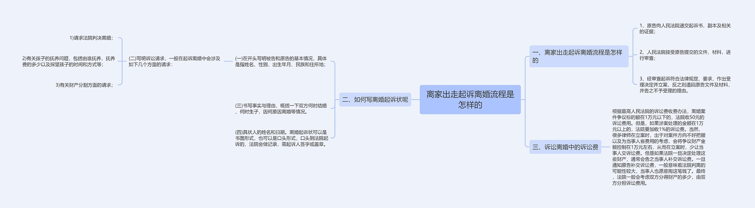 离家出走起诉离婚流程是怎样的