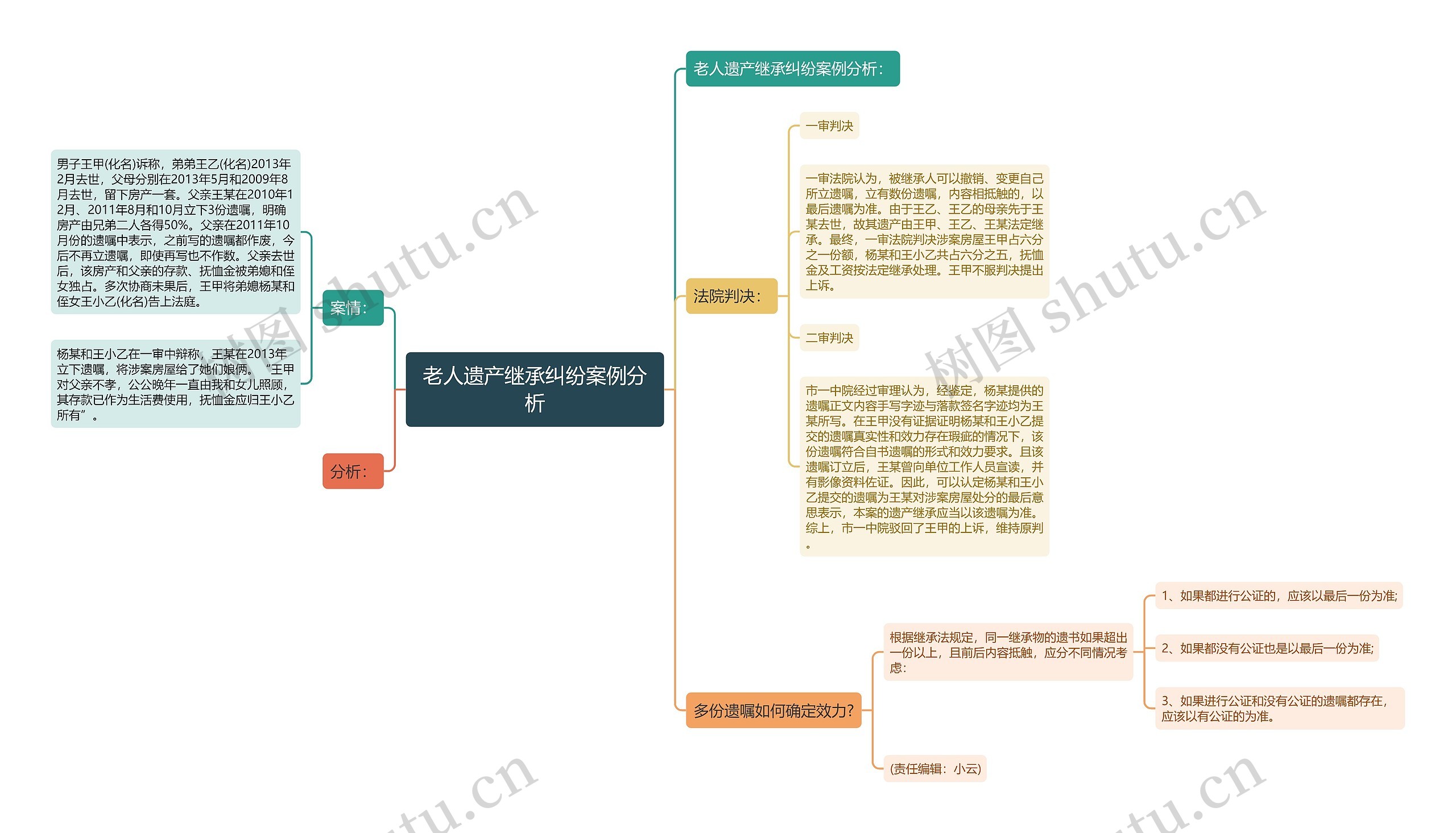 老人遗产继承纠纷案例分析