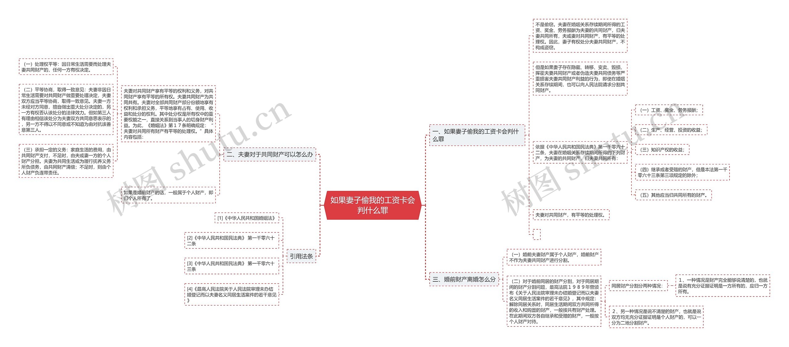 如果妻子偷我的工资卡会判什么罪思维导图