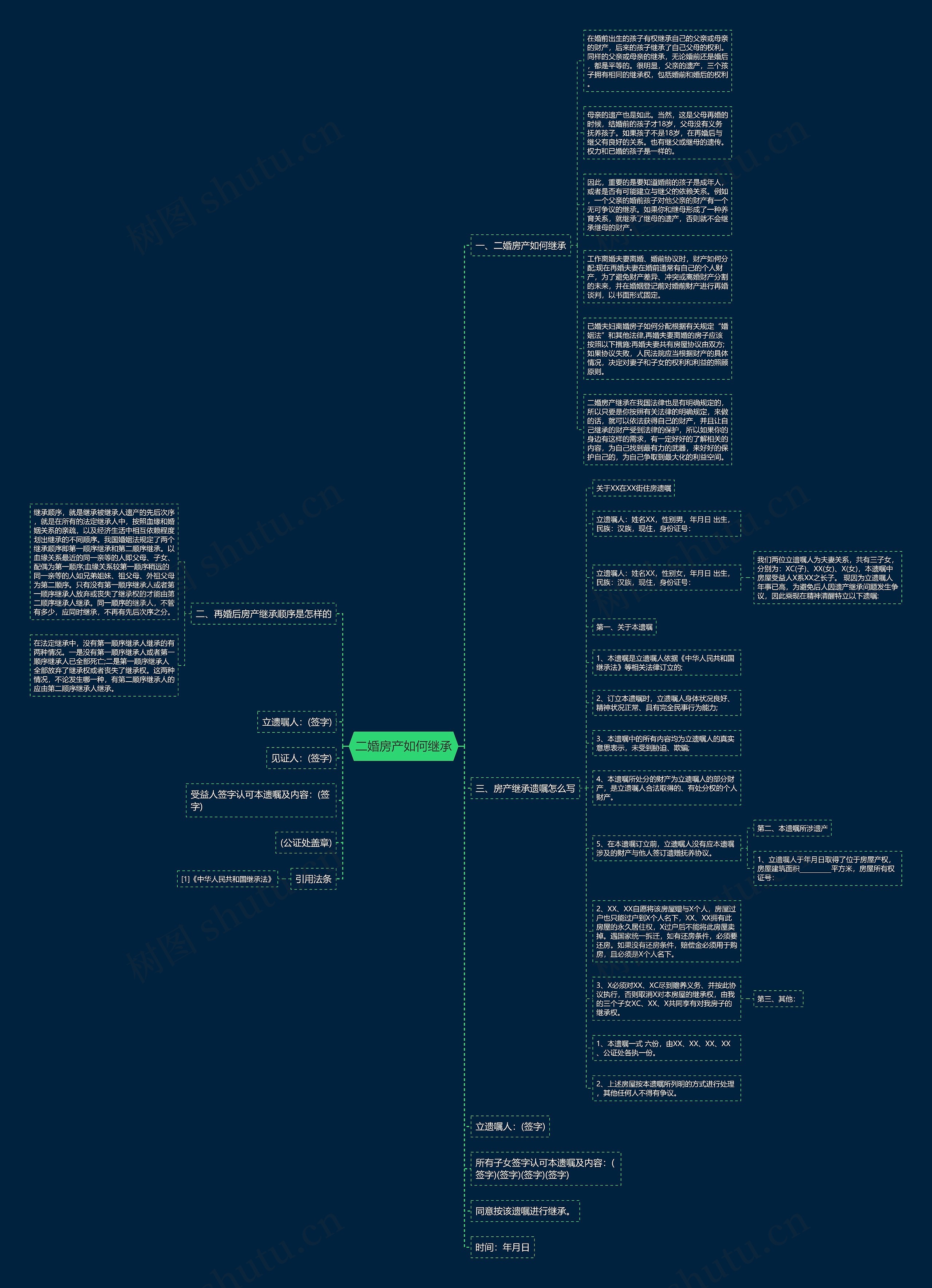 二婚房产如何继承思维导图