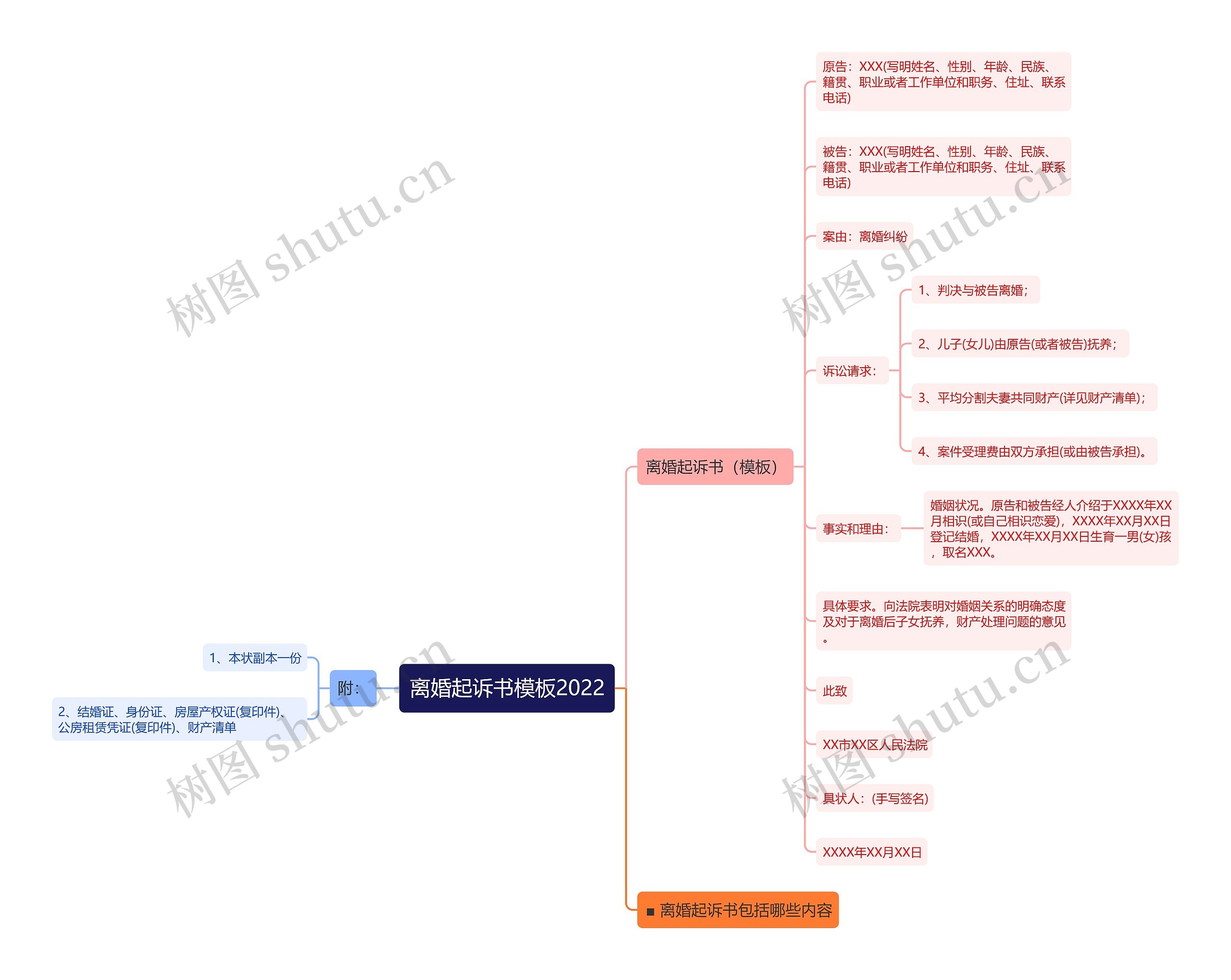 离婚起诉书2022思维导图