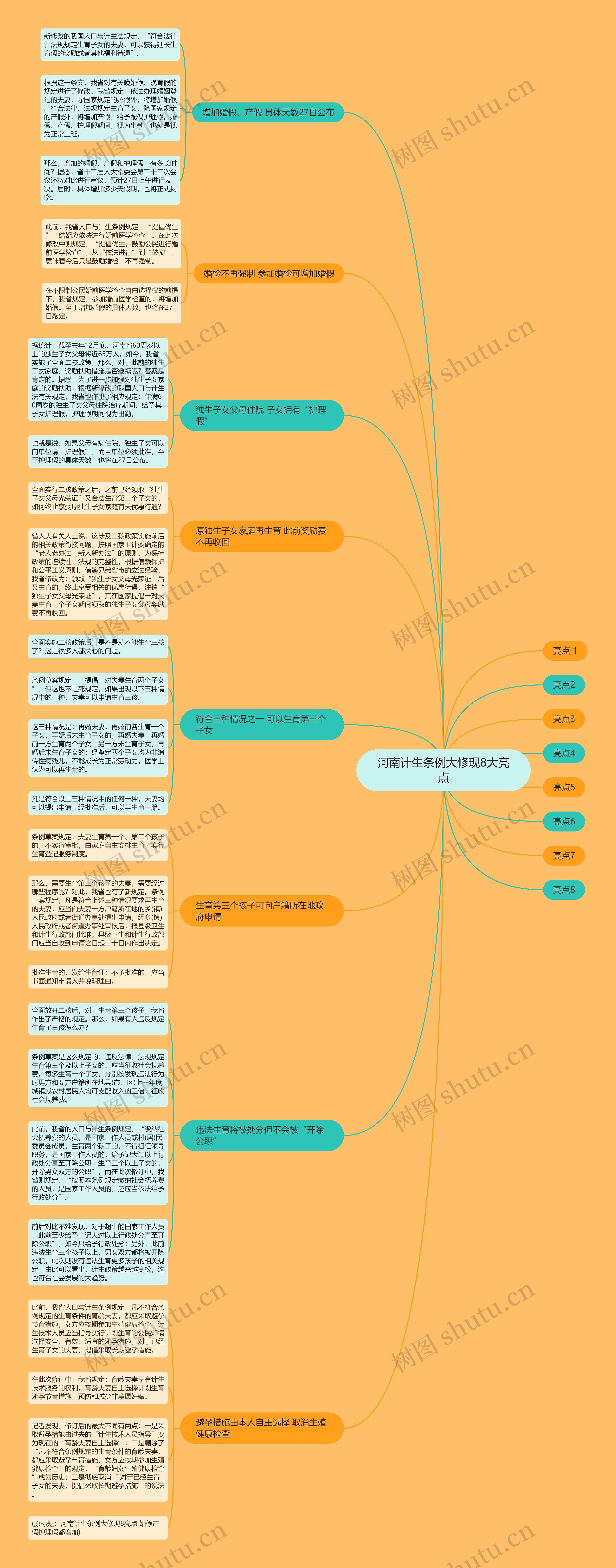河南计生条例大修现8大亮点思维导图