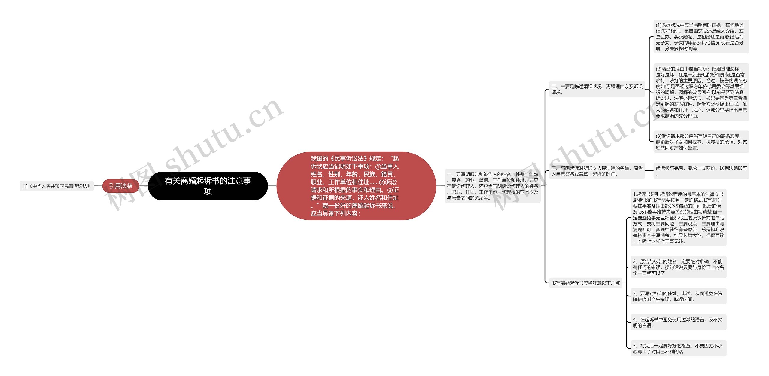 有关离婚起诉书的注意事项思维导图