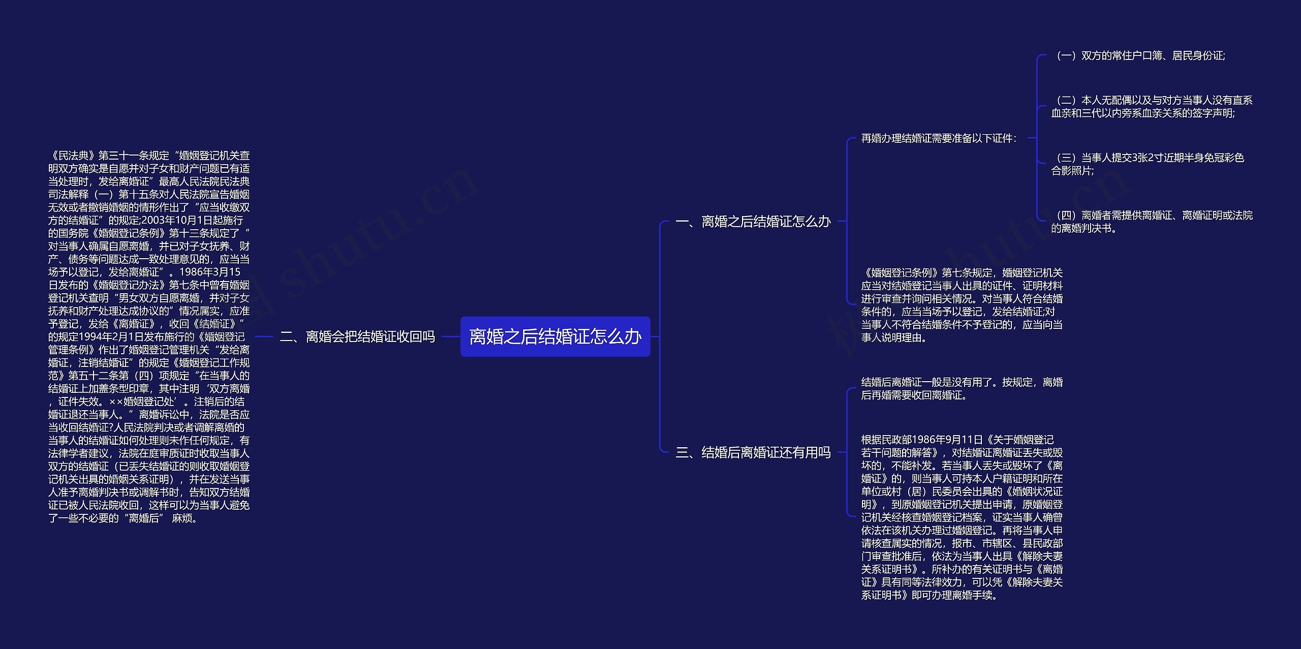 离婚之后结婚证怎么办