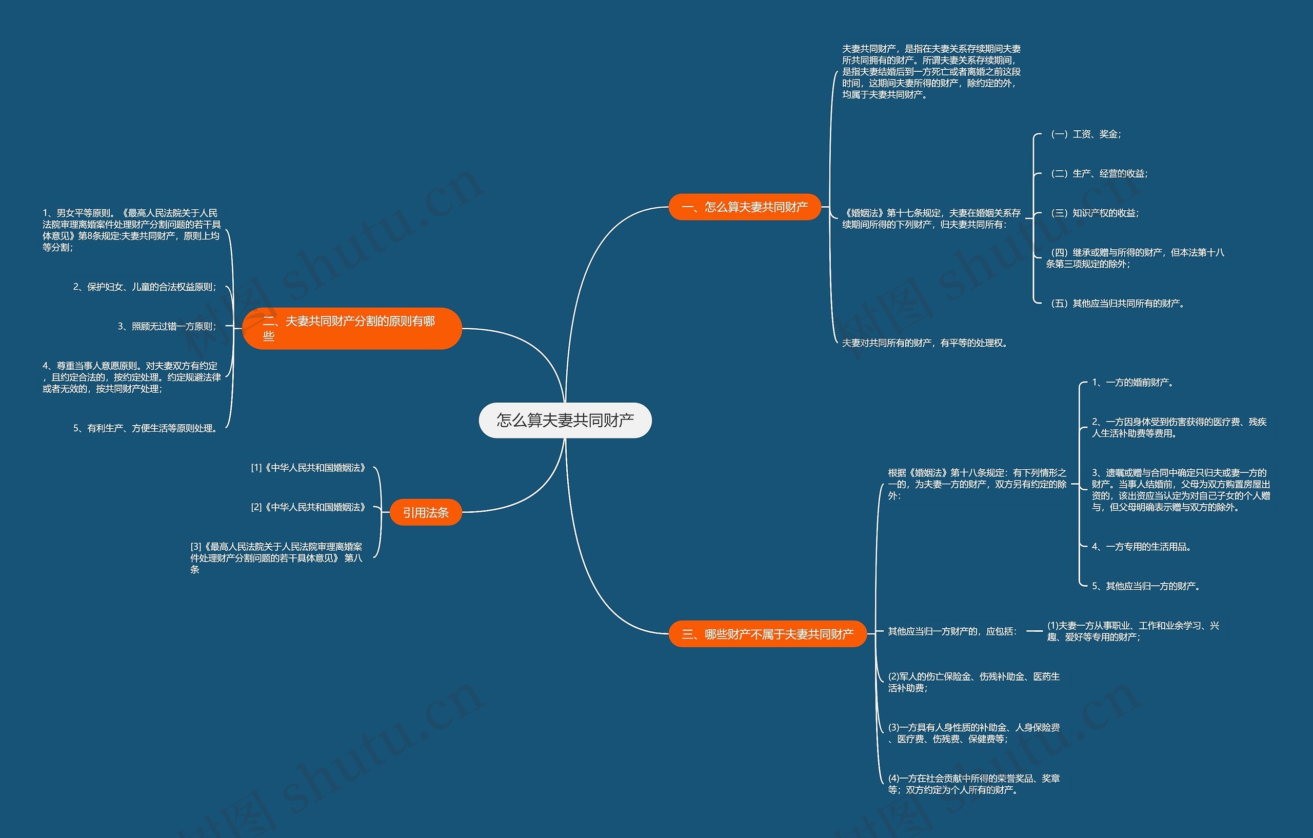 怎么算夫妻共同财产思维导图