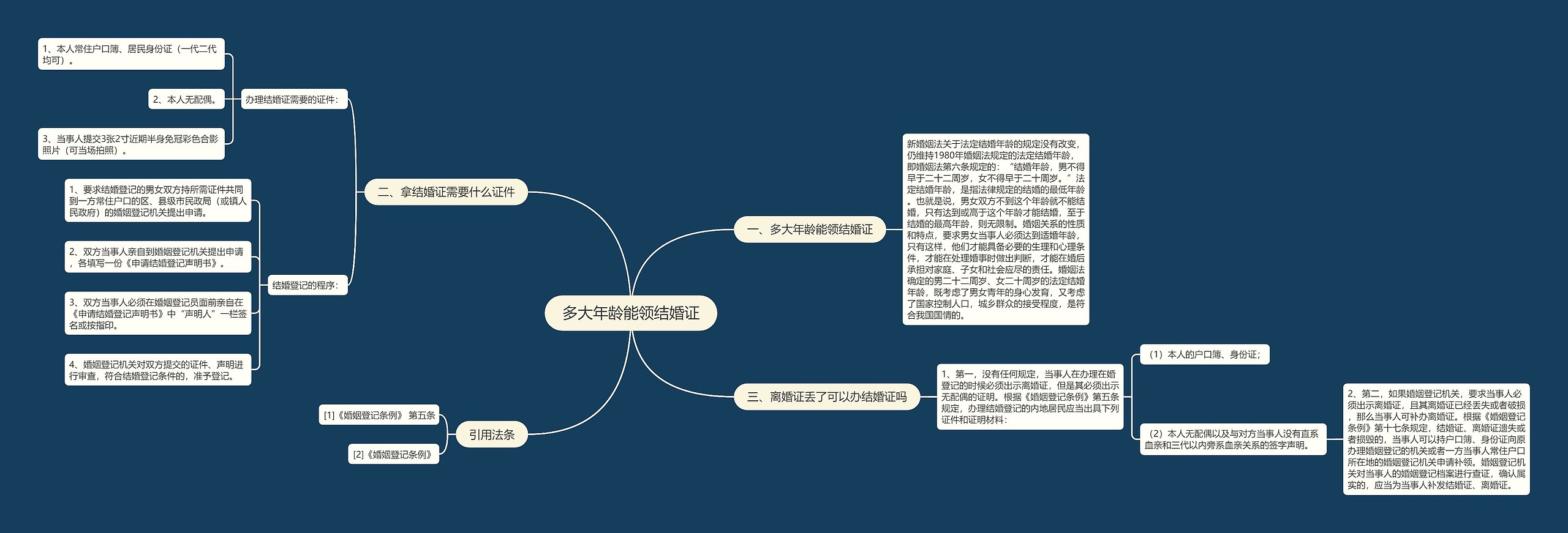 多大年龄能领结婚证思维导图