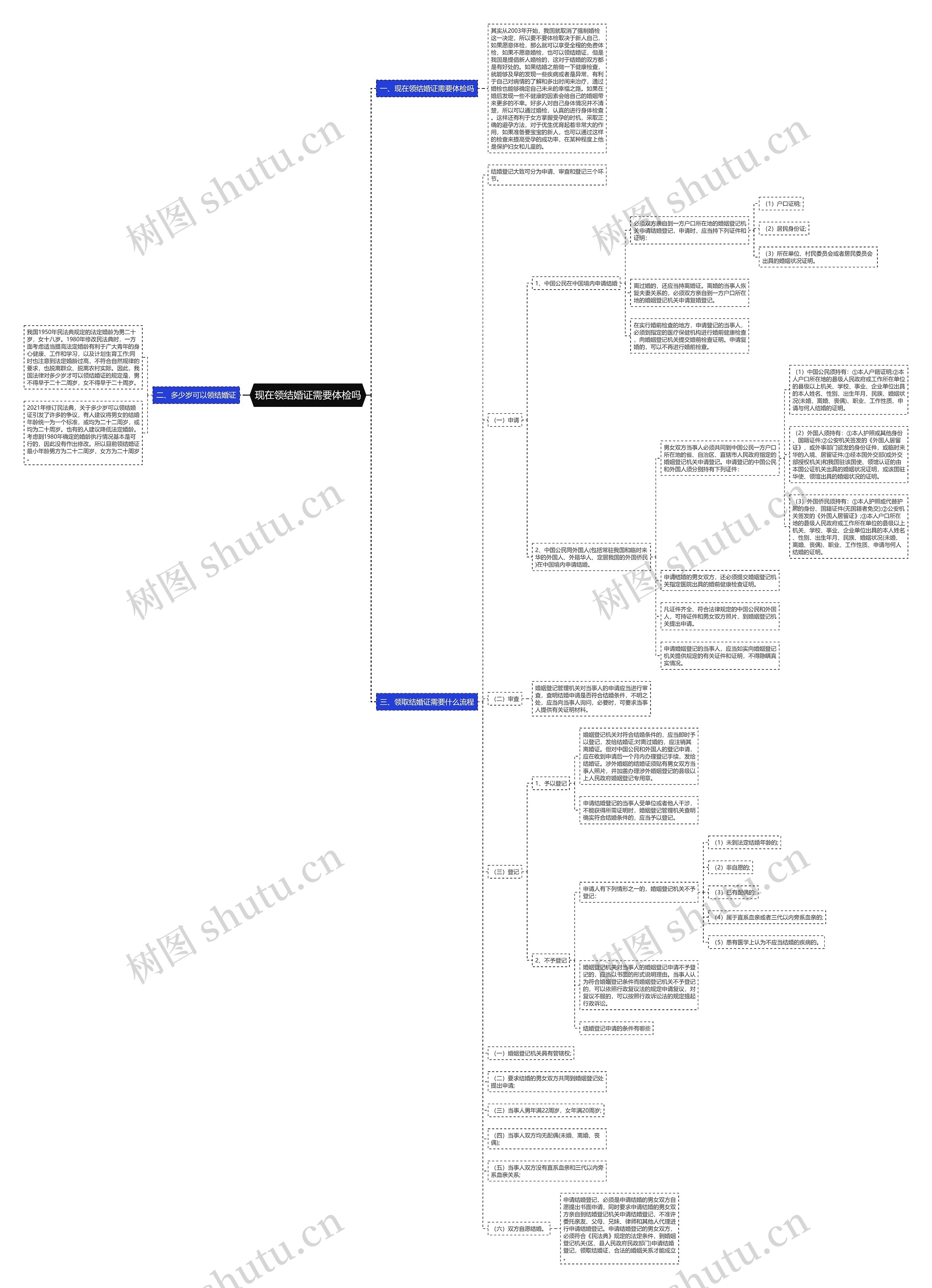 现在领结婚证需要体检吗 现在领结婚证需要体检吗