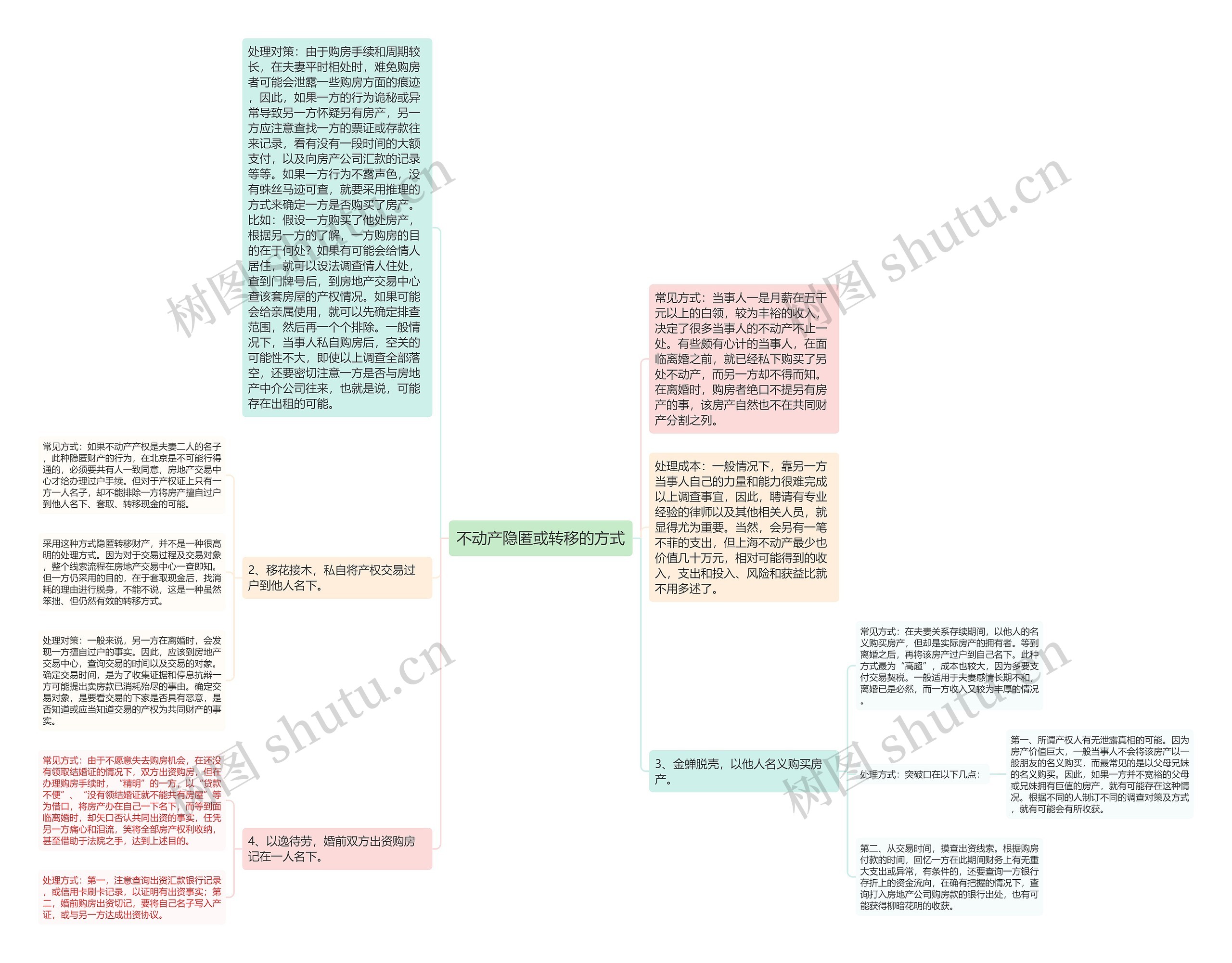 不动产隐匿或转移的方式思维导图