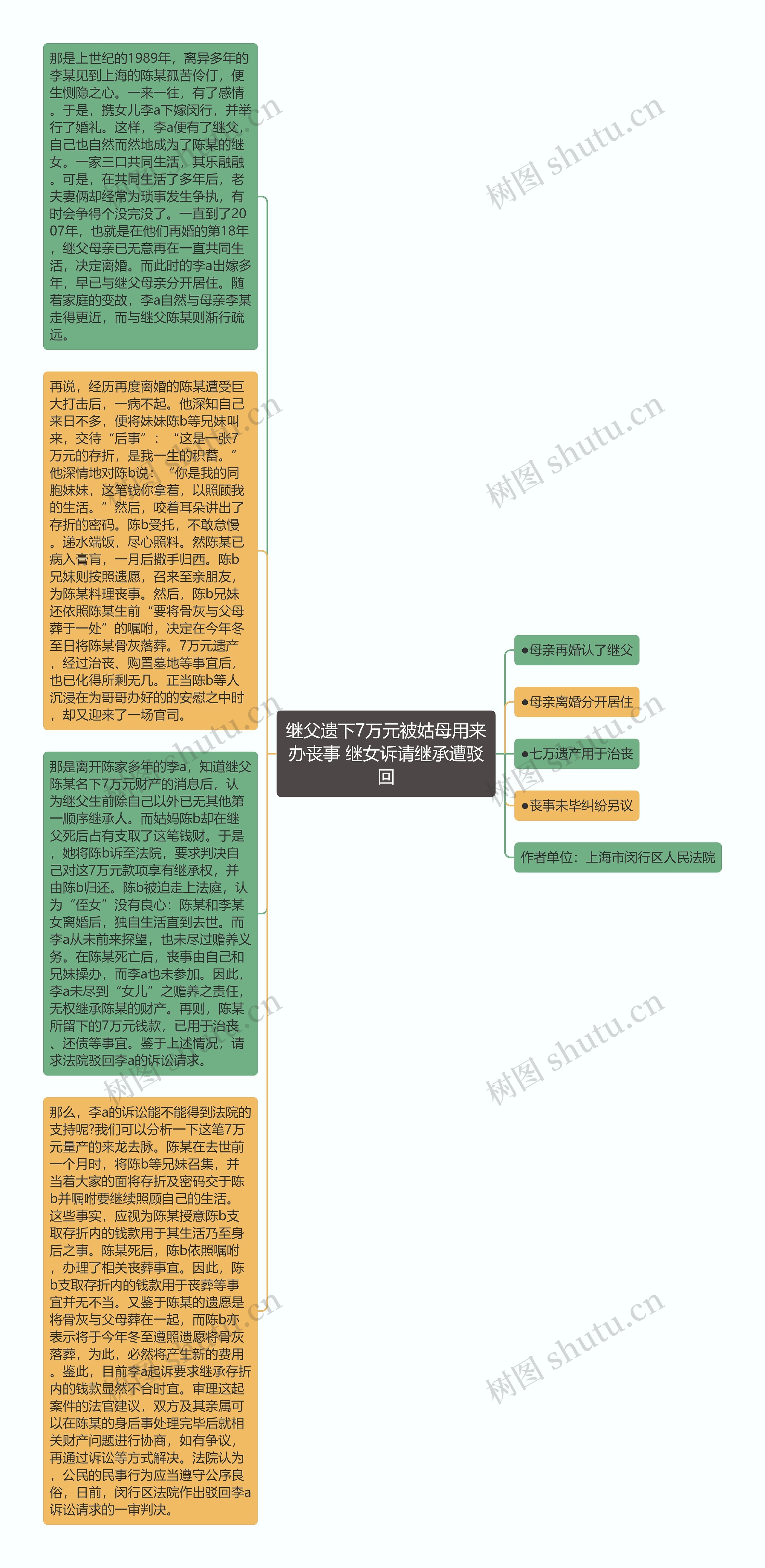 继父遗下7万元被姑母用来办丧事 继女诉请继承遭驳回思维导图