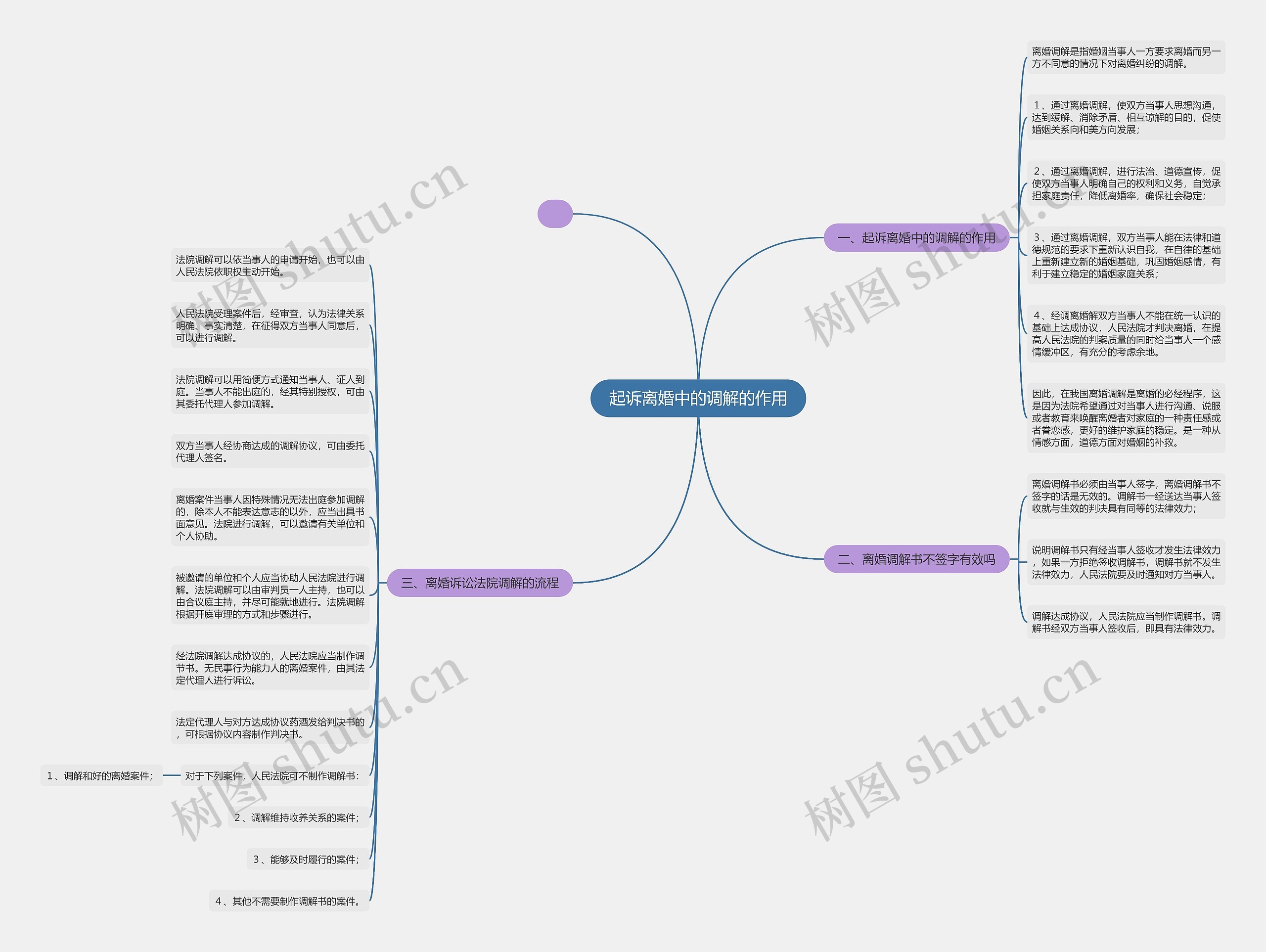 起诉离婚中的调解的作用 起诉离婚中的调解的作用