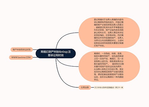 离婚后财产纠纷&nbsp;注意诉讼有时效