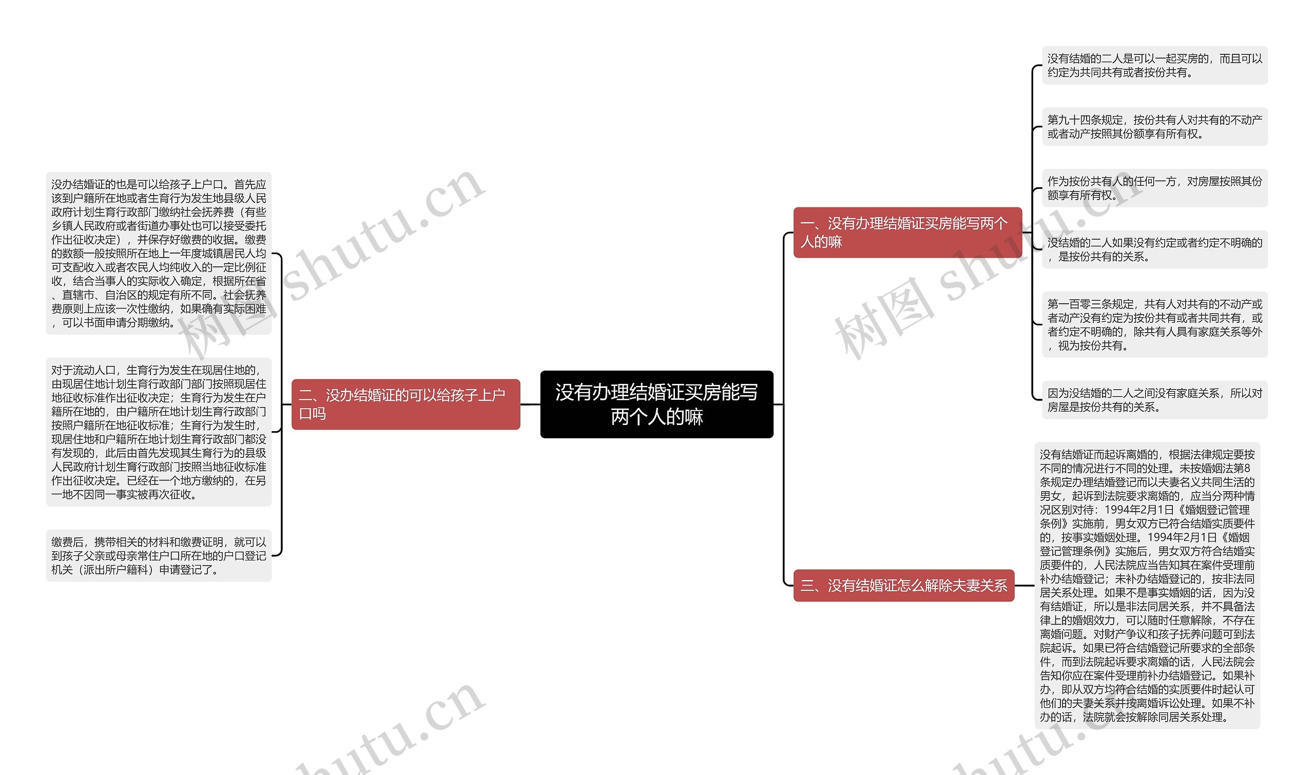 没有办理结婚证买房能写两个人的嘛 没有办理结婚证买房能写两个人的嘛
